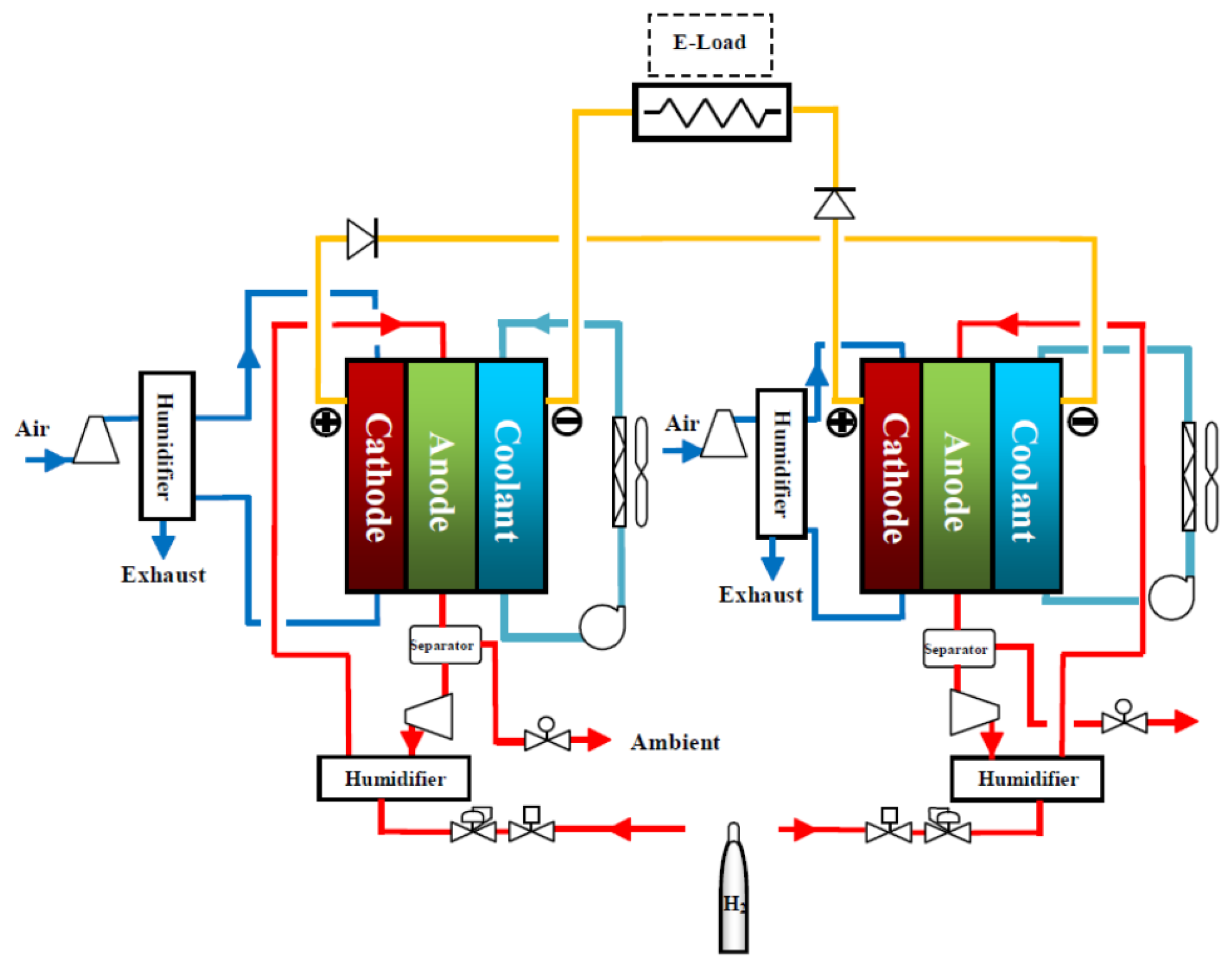 Energies | Free Full-Text | Compact Design of 10 kW Proton Exchange  Membrane Fuel Cell Stack Systems with Microcontroller Units