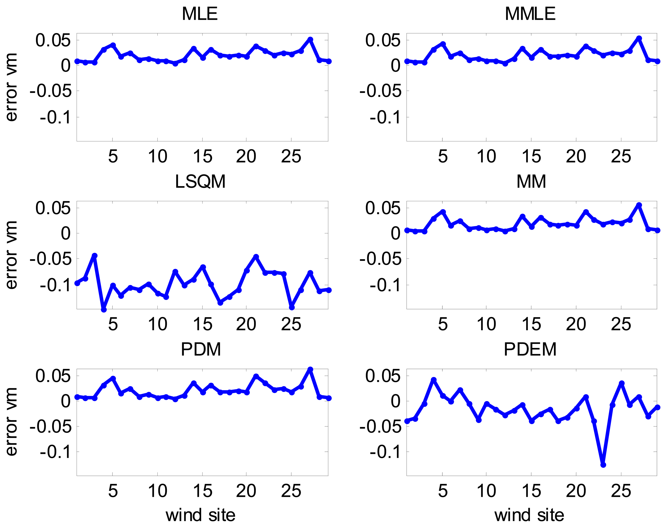 Energies 07 02676f10 1024