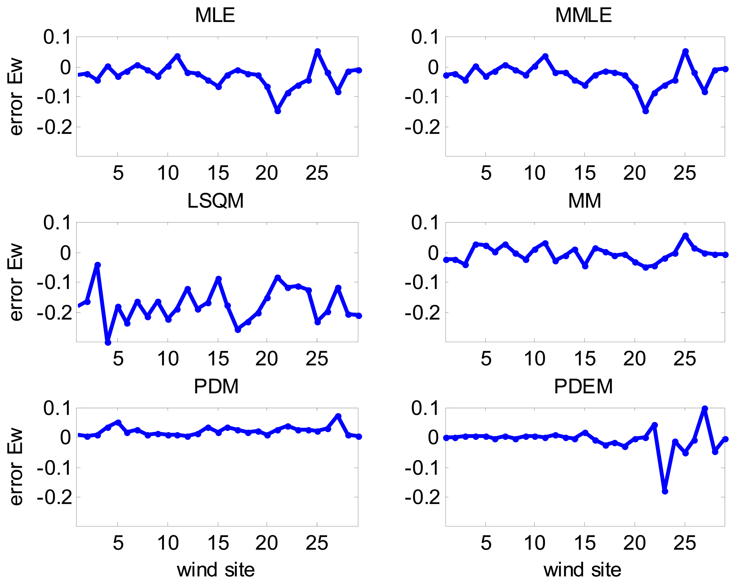 Energies 07 02676f11 1024