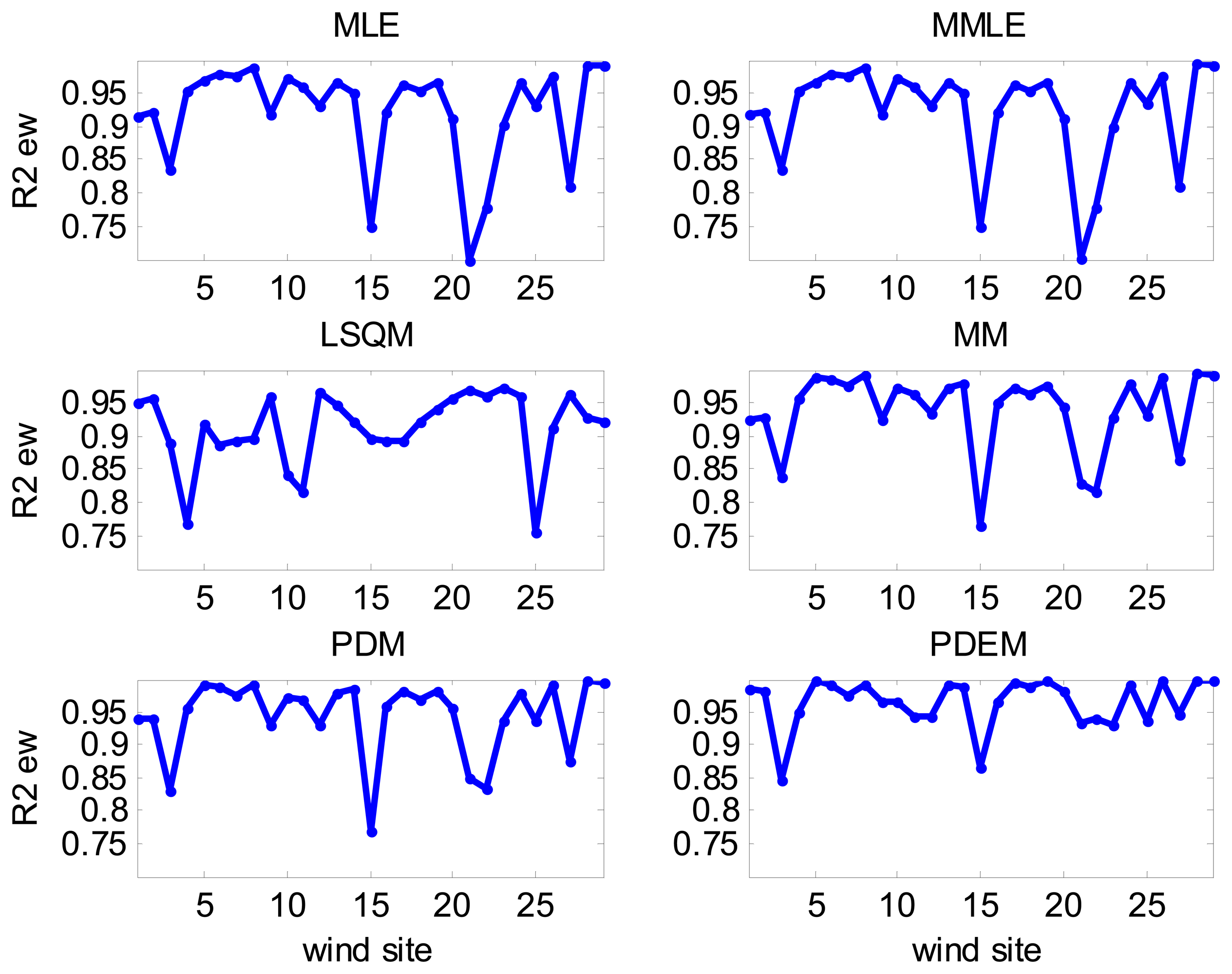 Energies 07 02676f13 1024