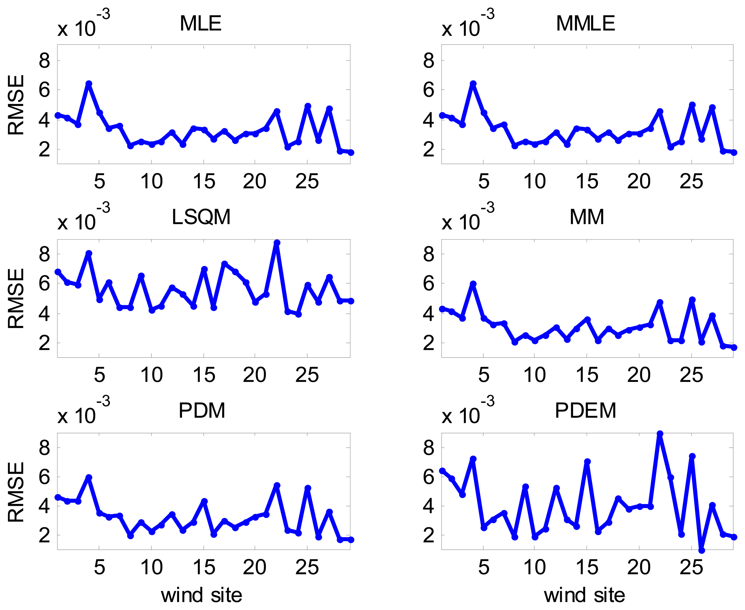 Energies 07 02676f14 1024