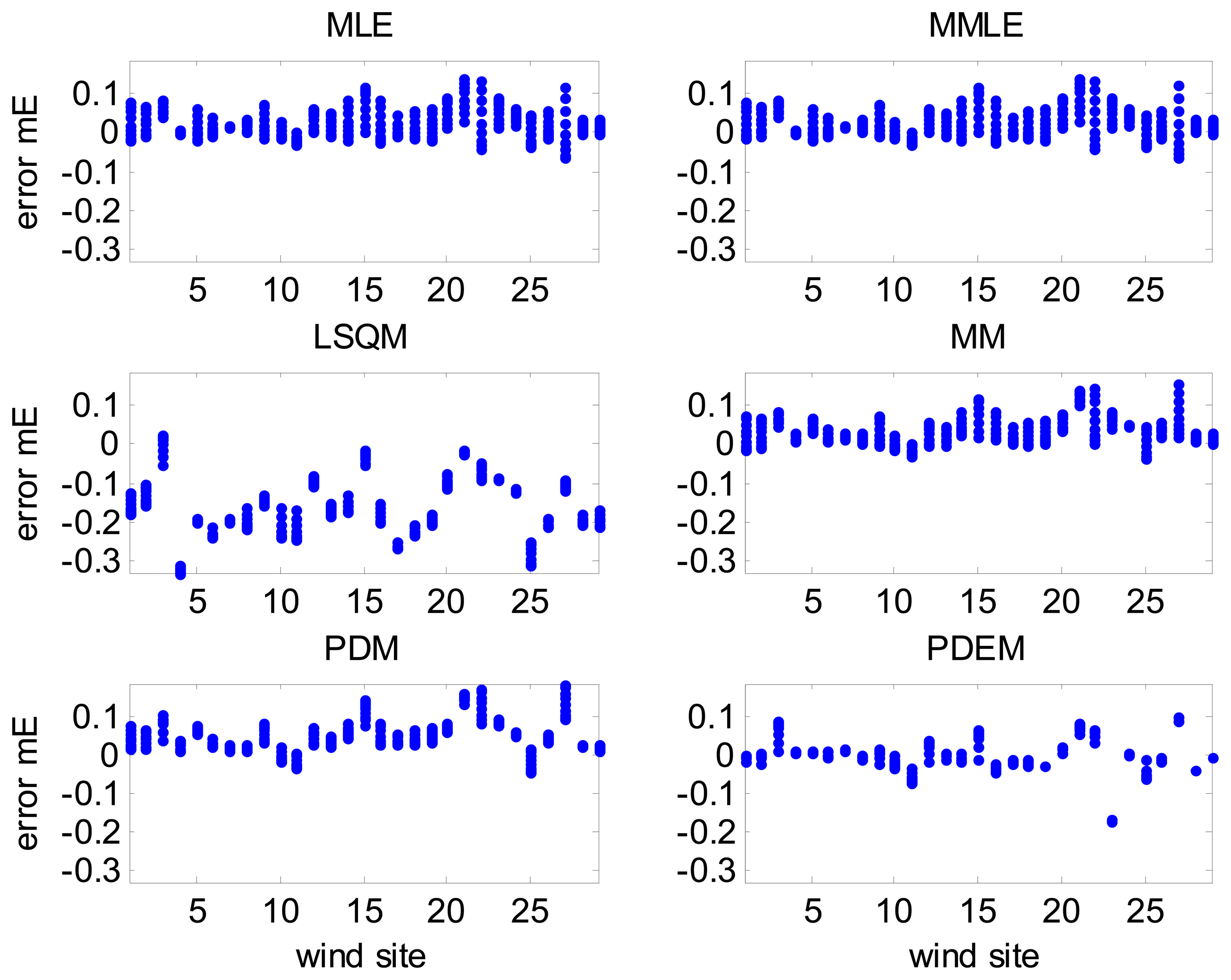 Energies 07 02676f15 1024