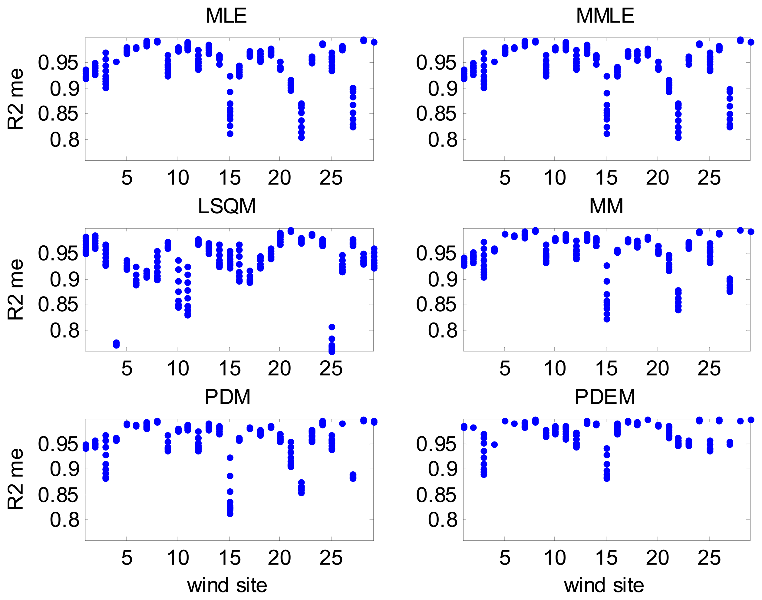 Energies 07 02676f16 1024