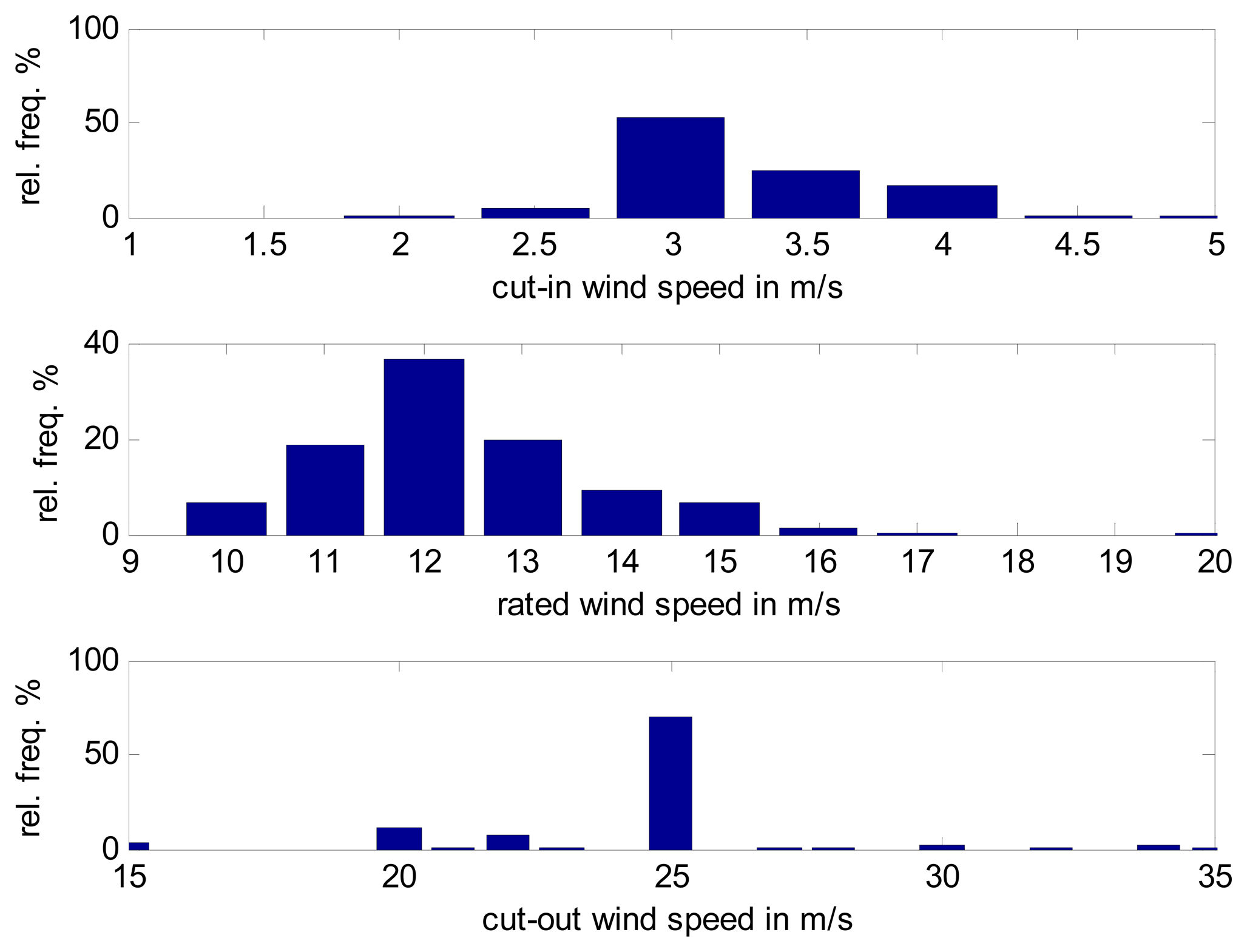 Energies 07 02676f4 1024