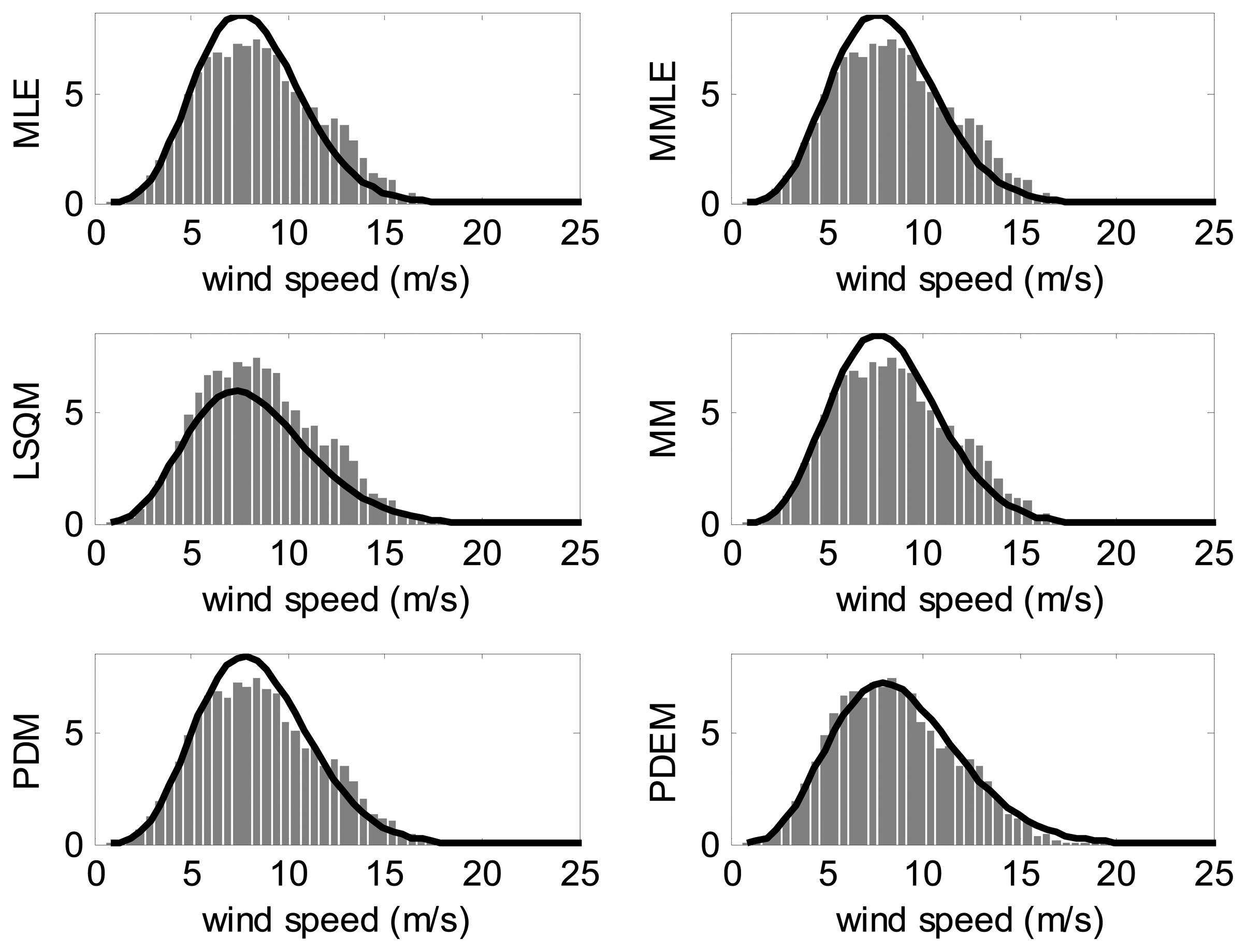 Energies 07 02676f8 1024
