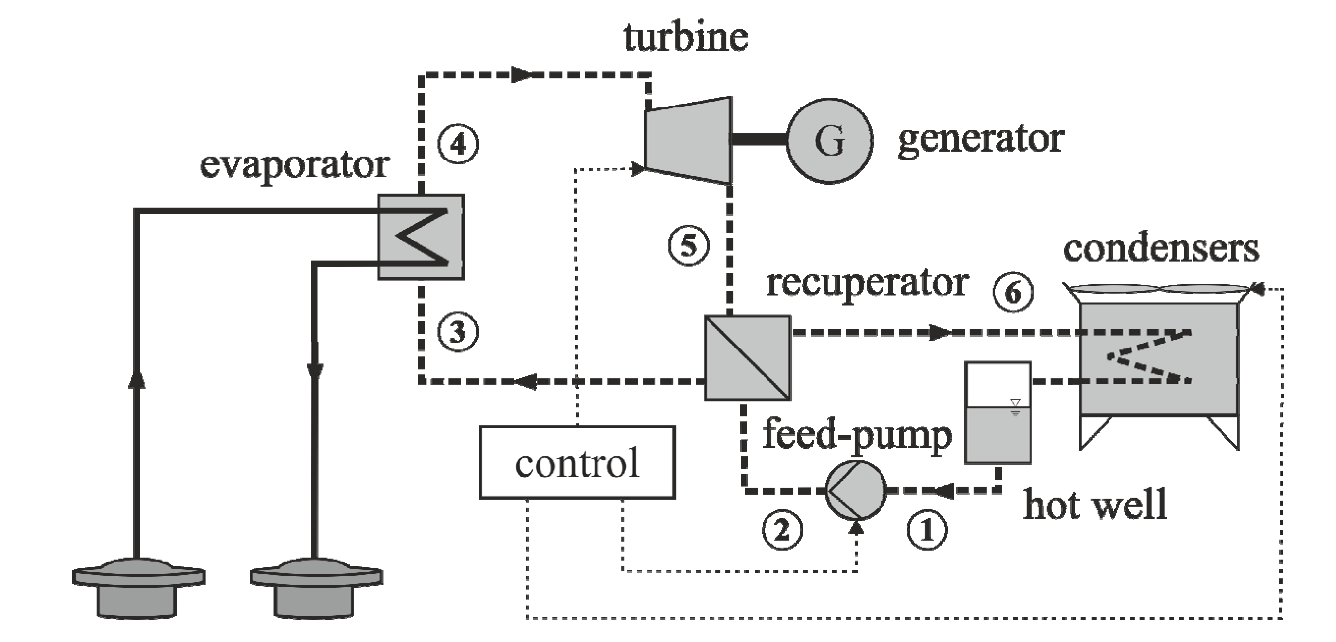 Energies | Free Full-Text | Thermal-Economic Modularization of Small, Organic  Rankine Cycle Power Plants for Mid-Enthalpy Geothermal Fields | HTML