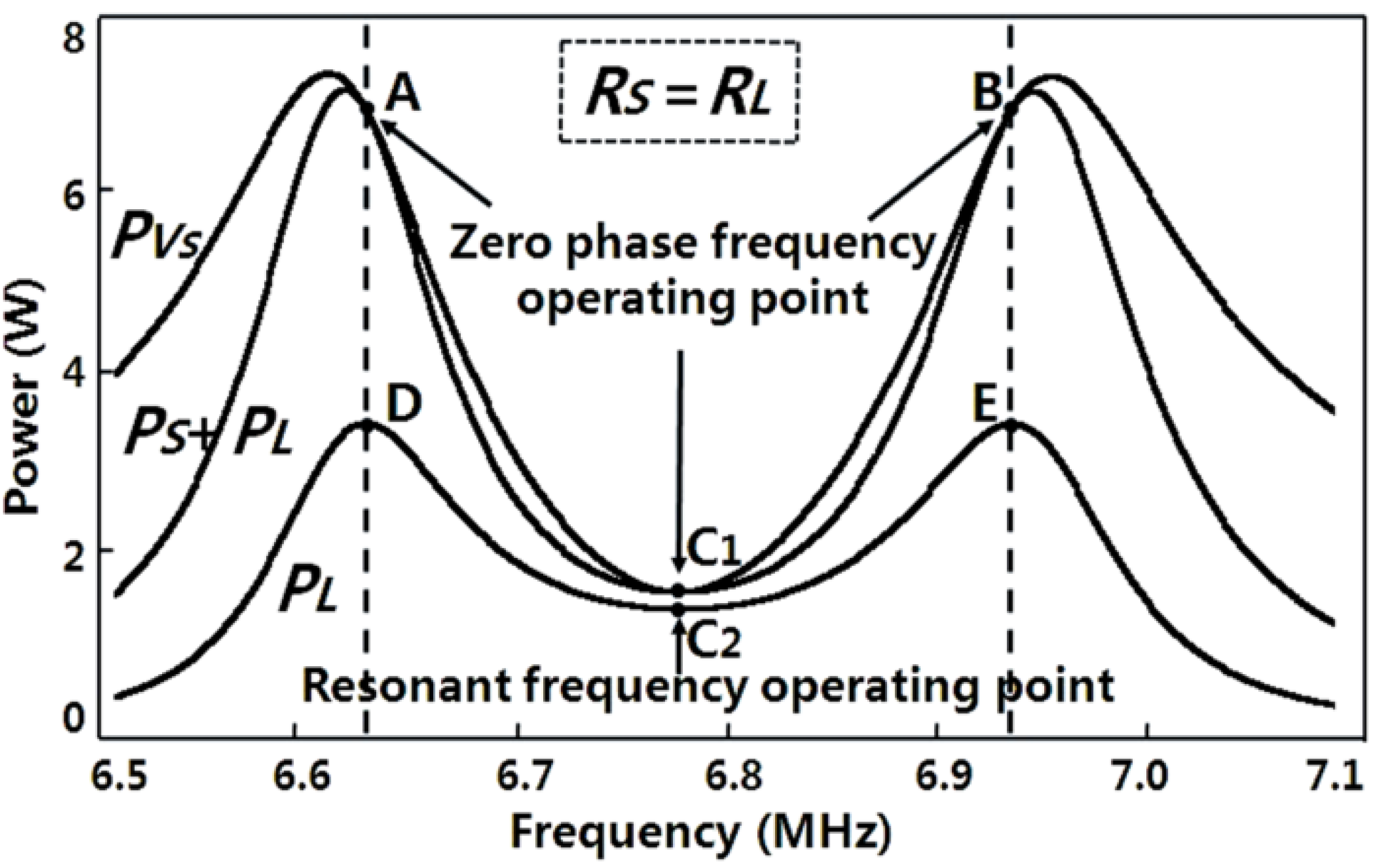 Energies | Free Full-Text | A Critical Review of Wireless Power Transfer  via Strongly Coupled Magnetic Resonances