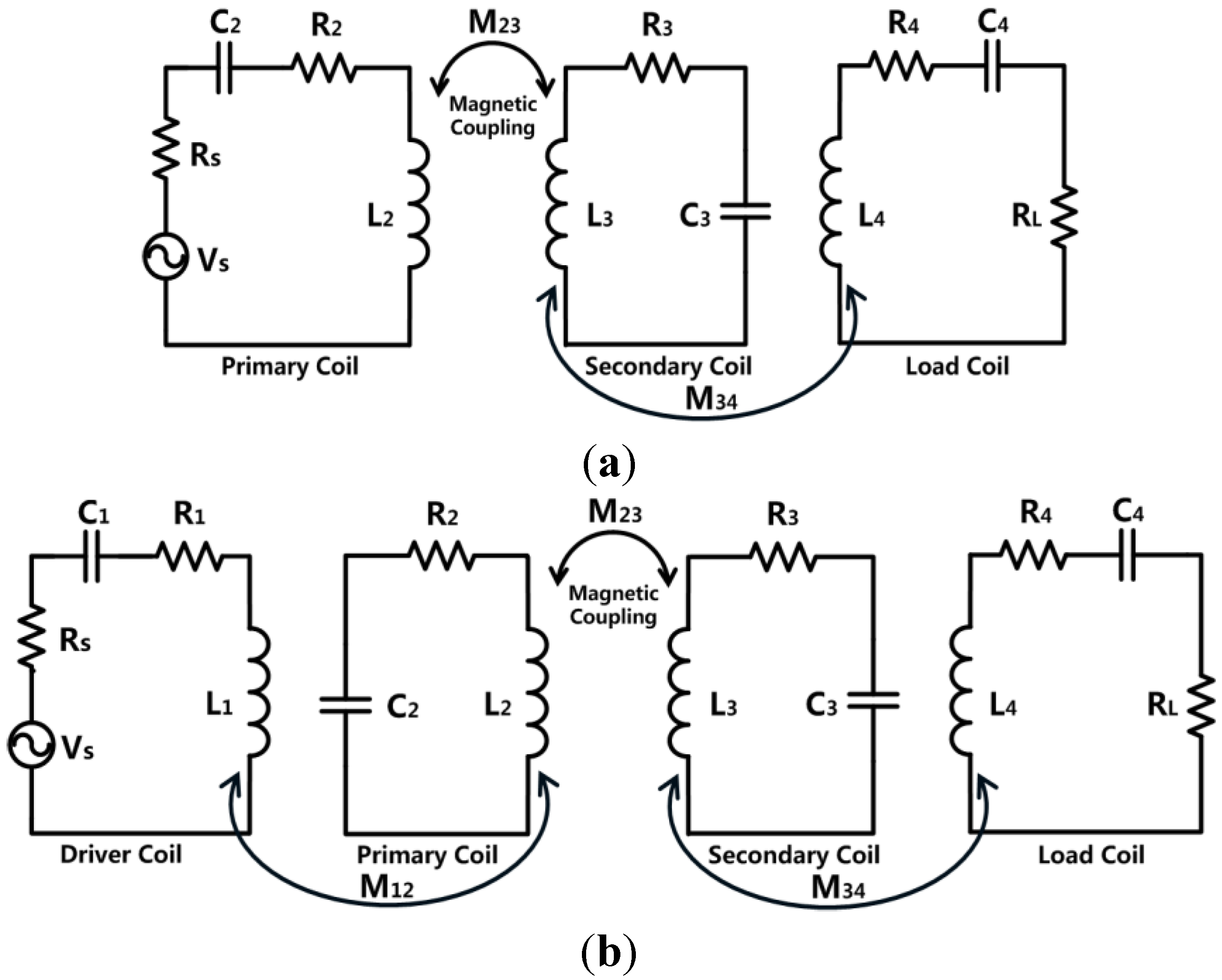 Energies | Free Full-Text | A Critical Review of Wireless Power Transfer  via Strongly Coupled Magnetic Resonances | HTML