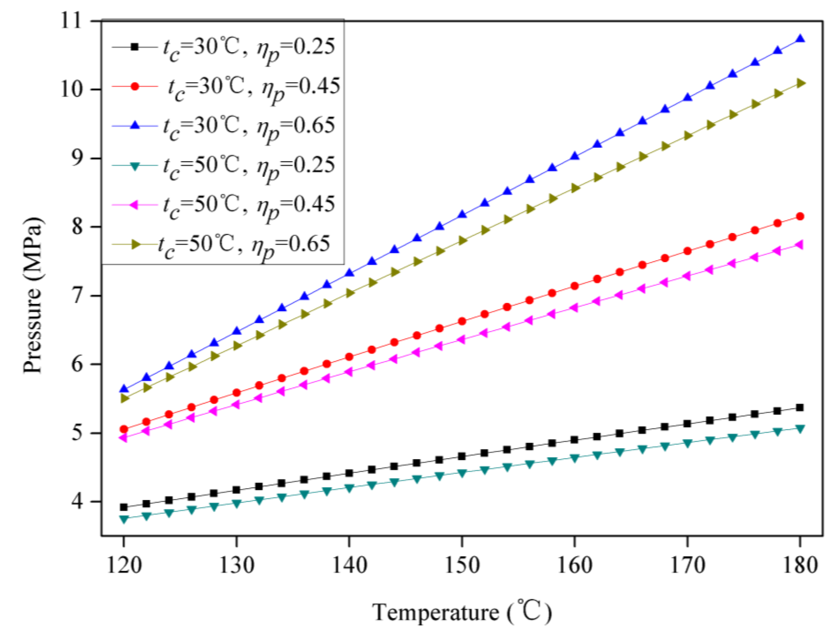 Energies 07 04957 g010