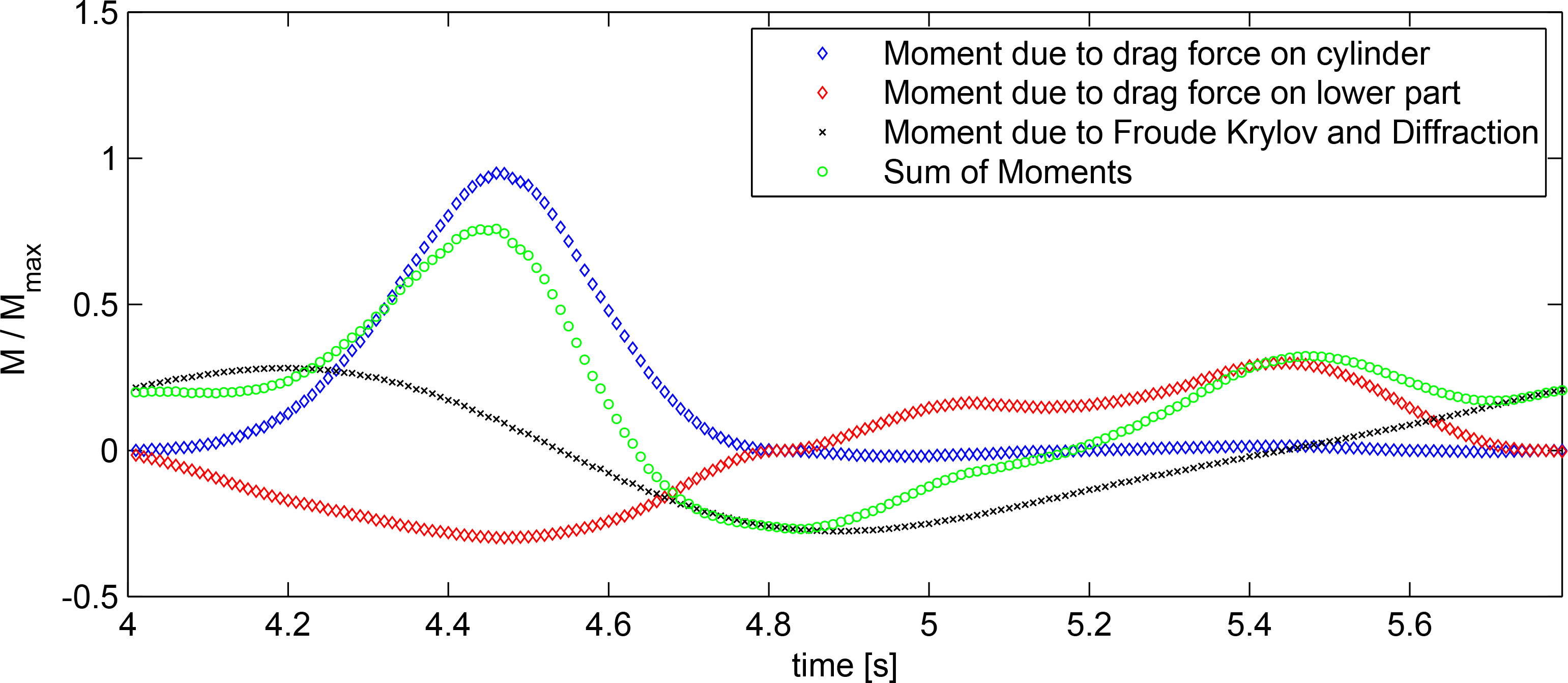 Energies 07 05047f12 1024