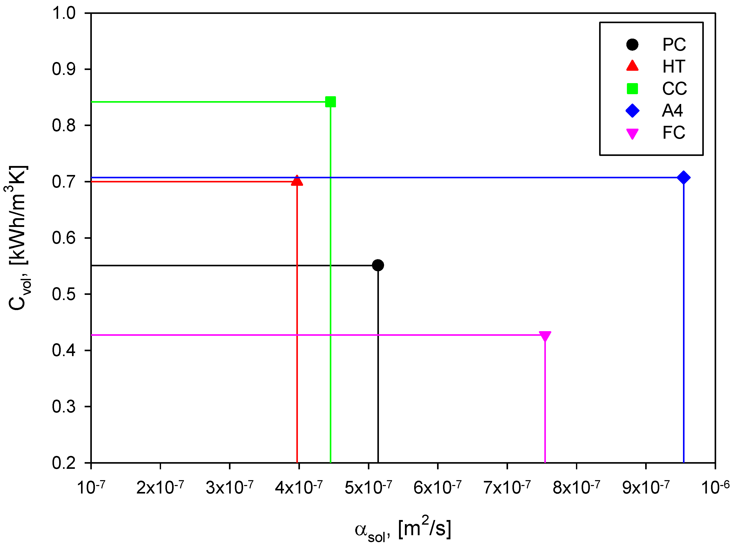 Energies 07 05291 g004