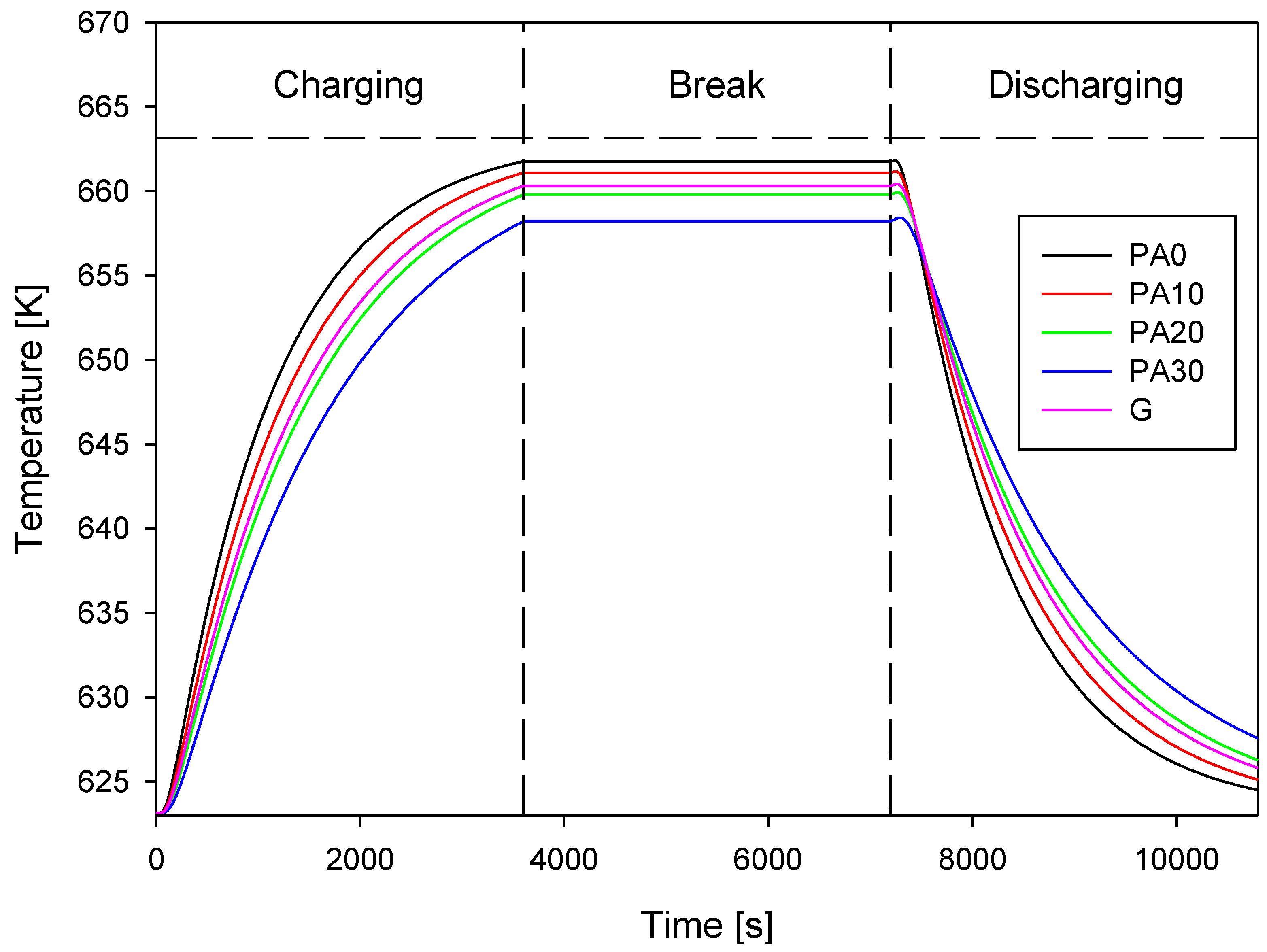 Energies 07 05291 g015