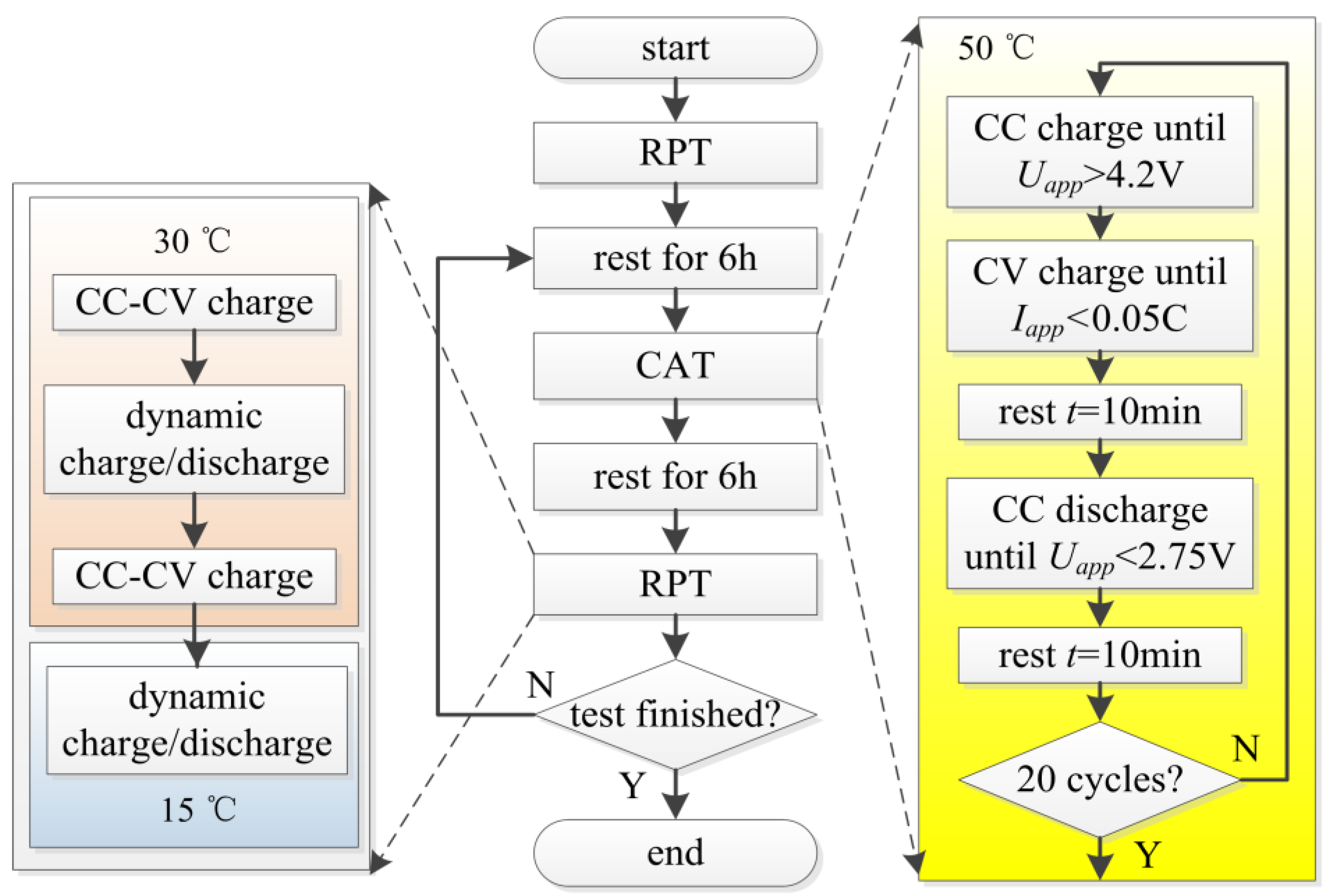 Energies | Free Full-Text | Non-Destructive Analysis of Degradation  Mechanisms in Cycle-Aged Graphite/LiCoO2 Batteries