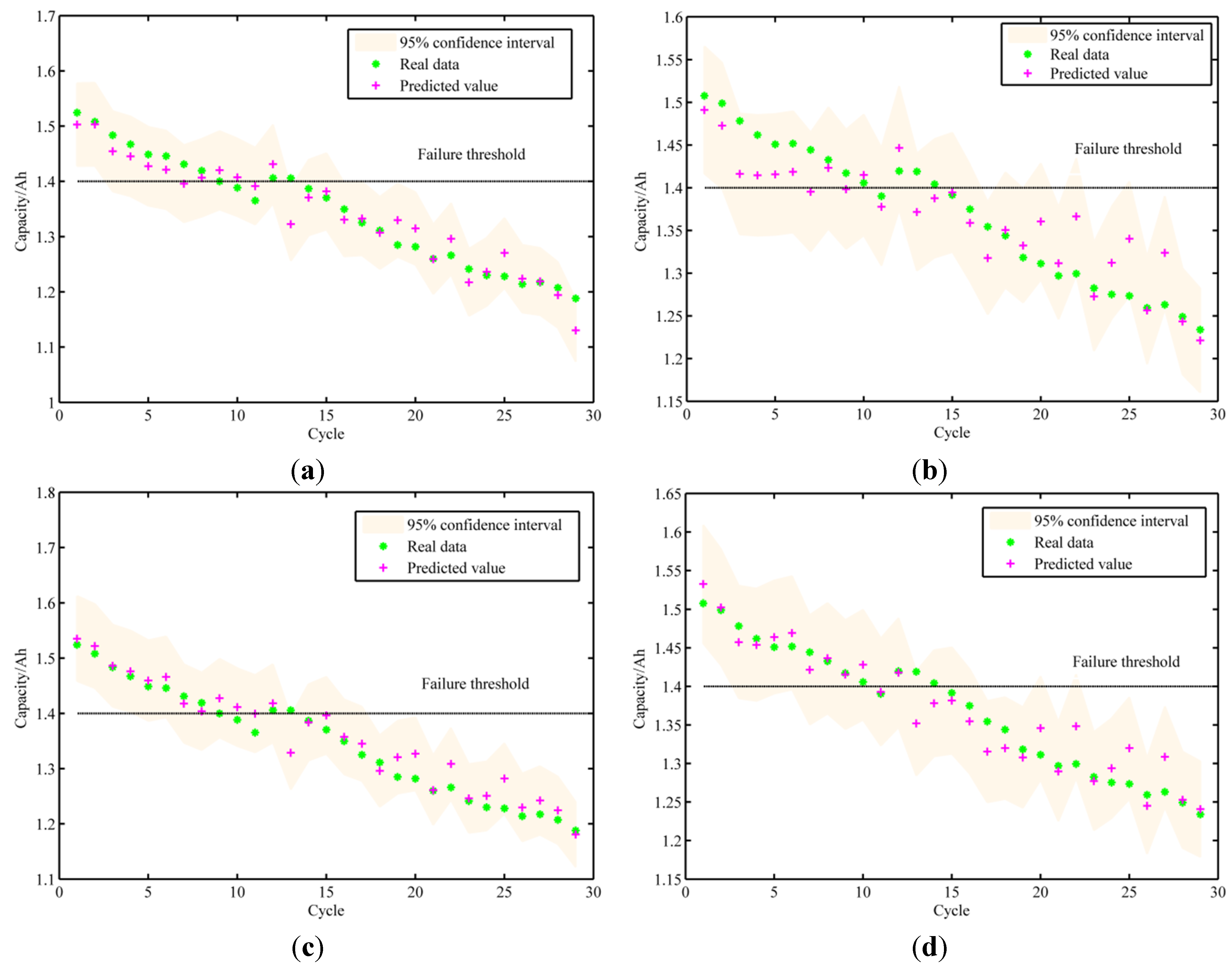 Energies 07 06492 g006
