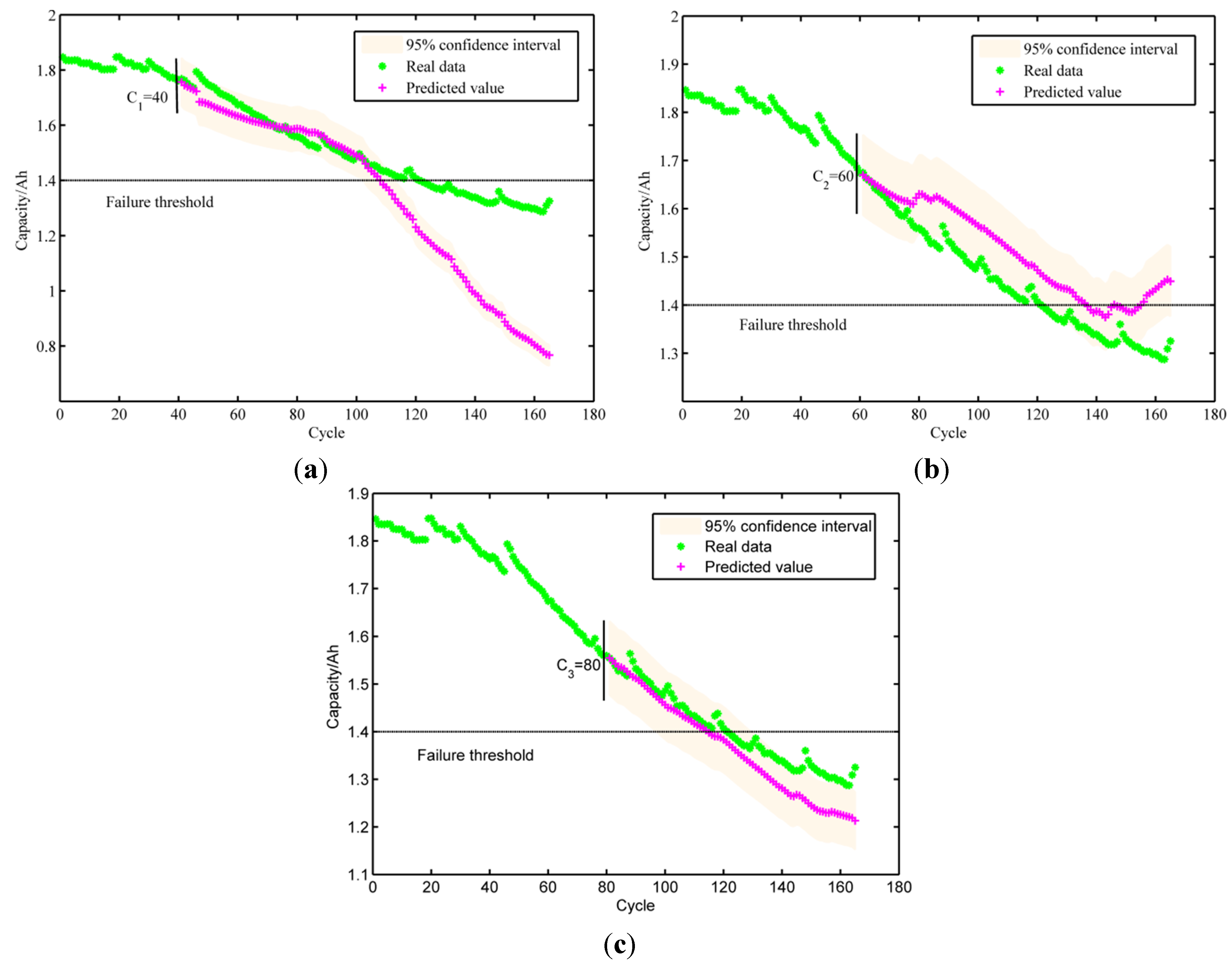 Energies 07 06492 g007