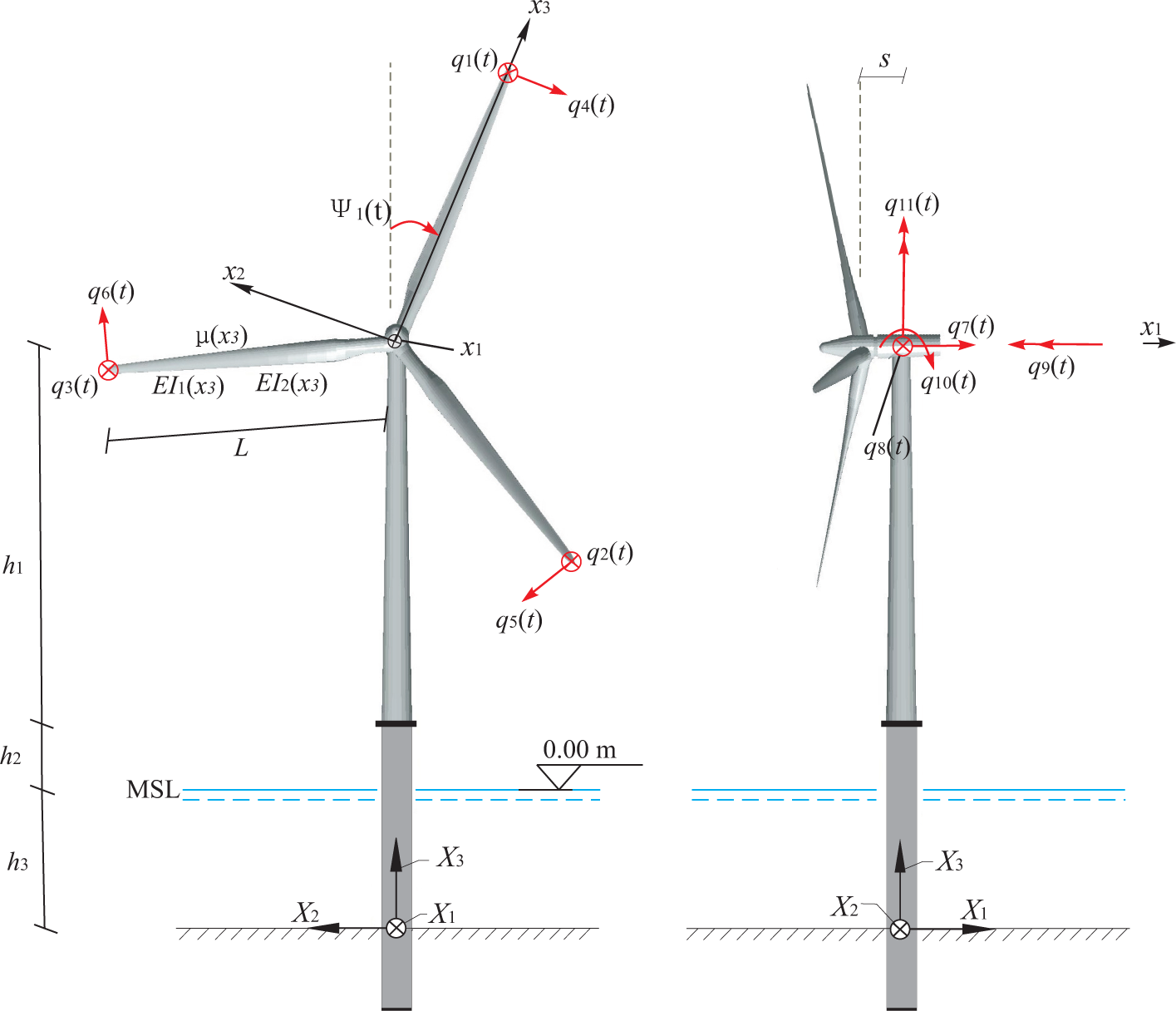 Energies | Free Full-Text | Dynamics and Control of Lateral Tower Vibrations  in Offshore Wind Turbines by Means of Active Generator Torque
