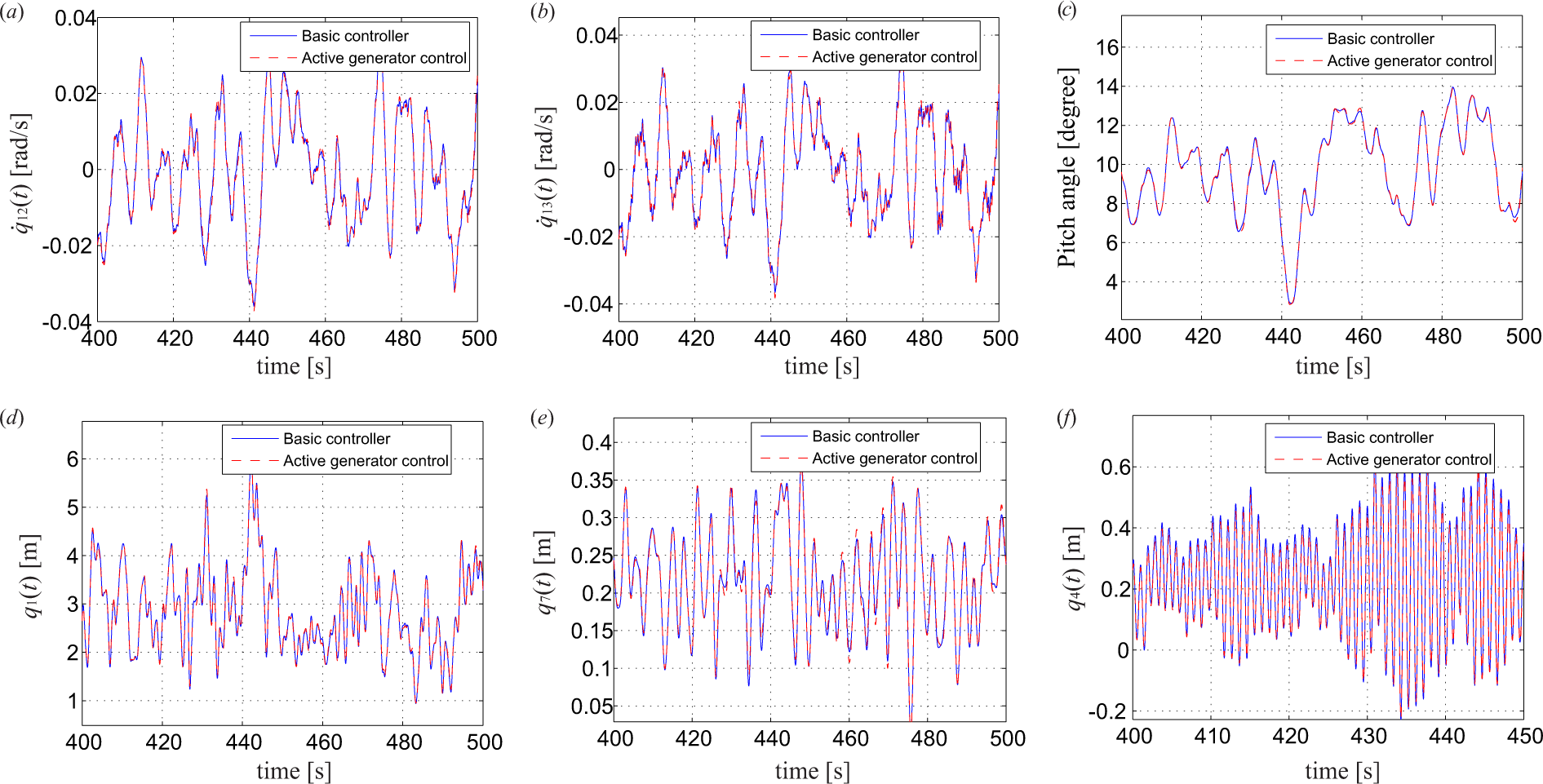 Energies 07 07746f13 1024