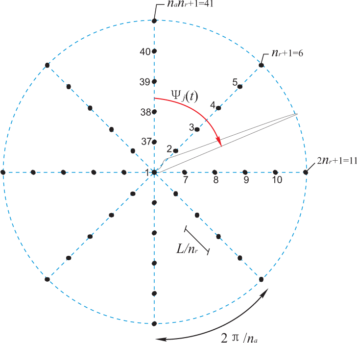 Energies 07 07746f4 1024