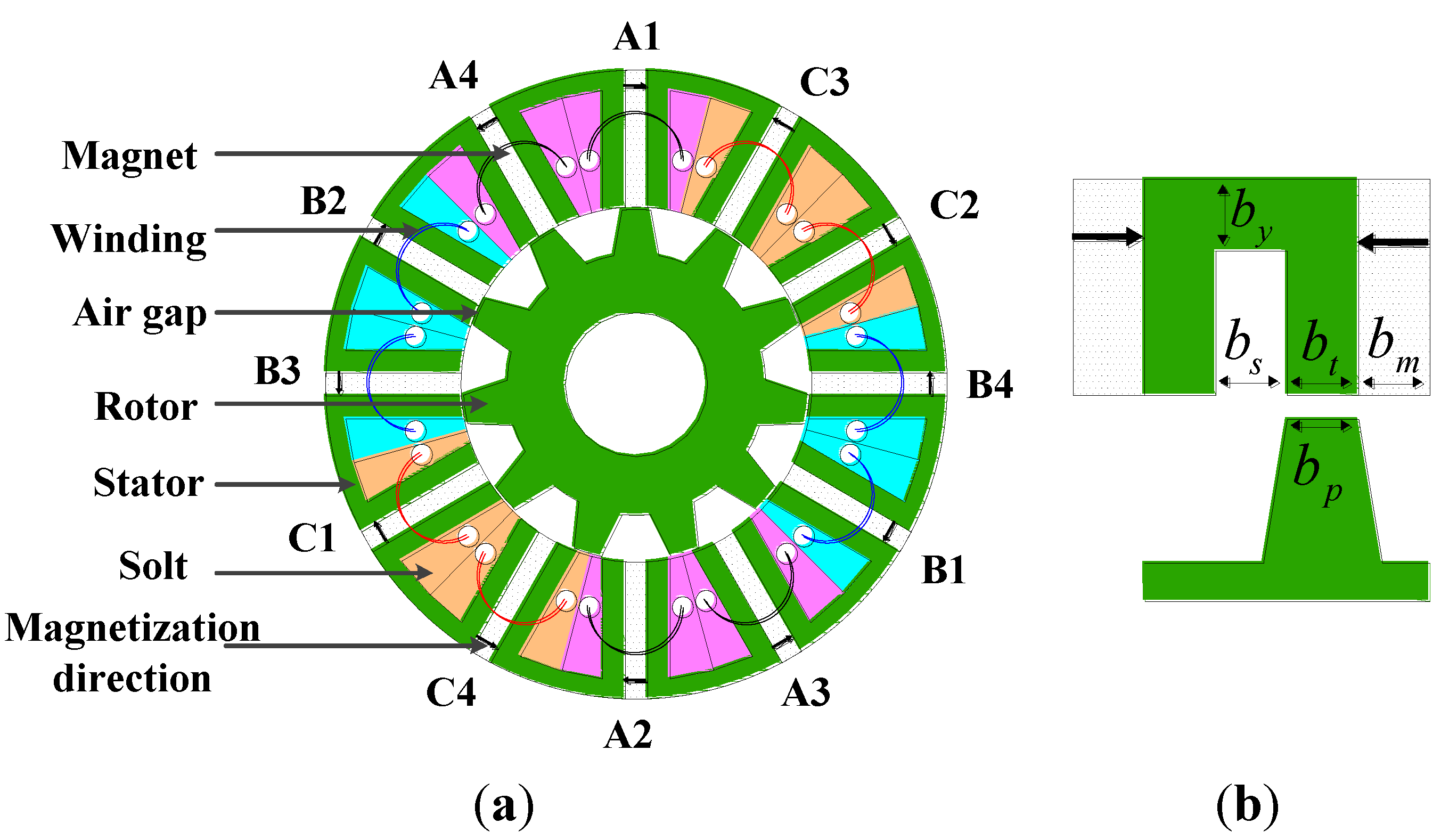 permanent magnet shapes