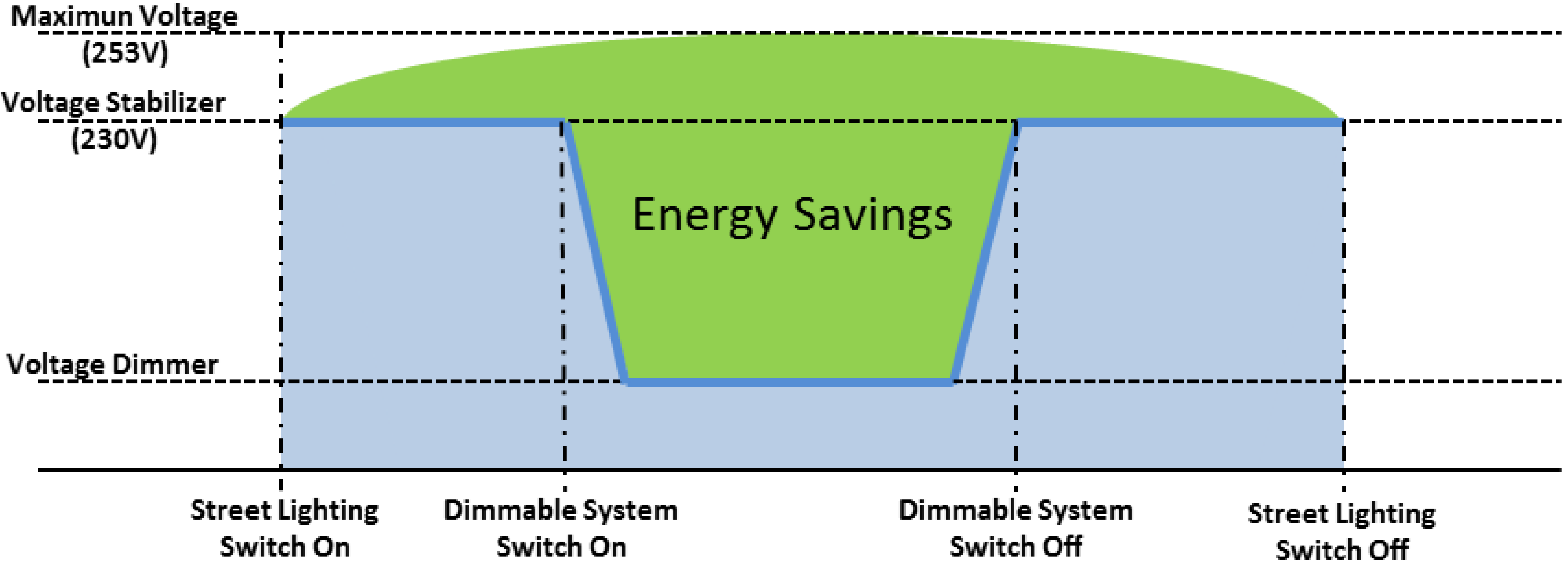 Energies 08 00976 g003