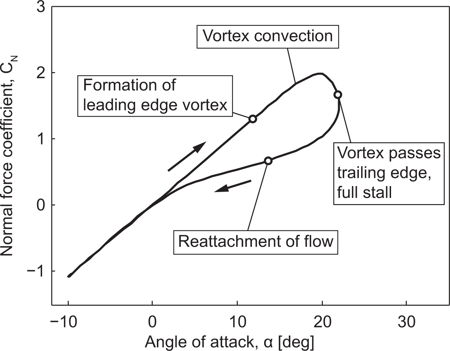 A reflex angle with 215°  Download Scientific Diagram
