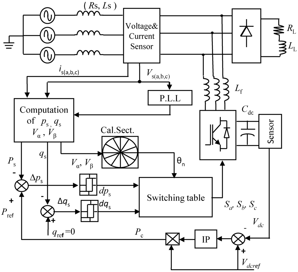 Energies | Free Full-Text | Active Power Filtering Using the ZDPC Method  under Unbalanced and Distorted Grid Voltage Conditions