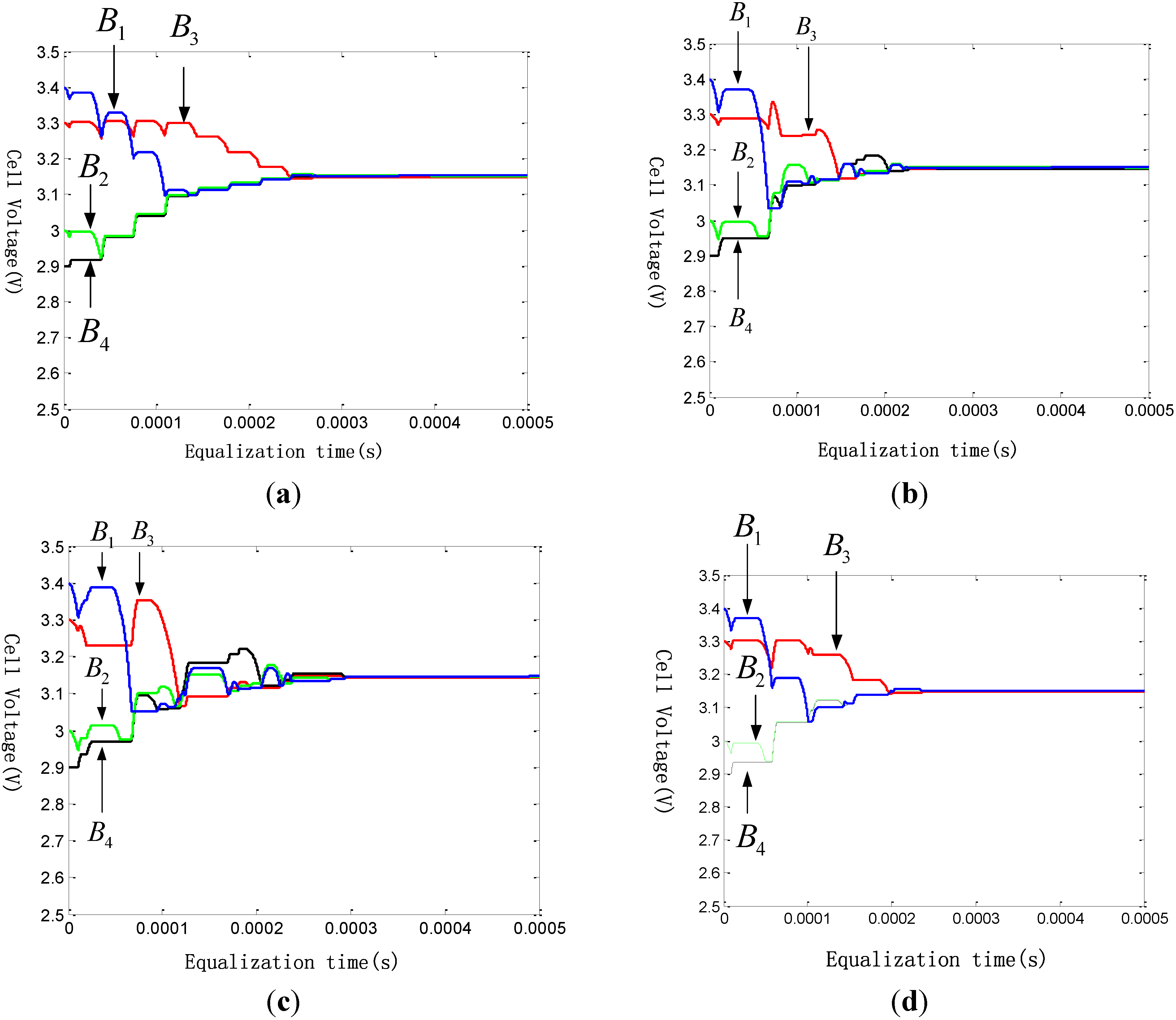 Energies 08 01830 g010