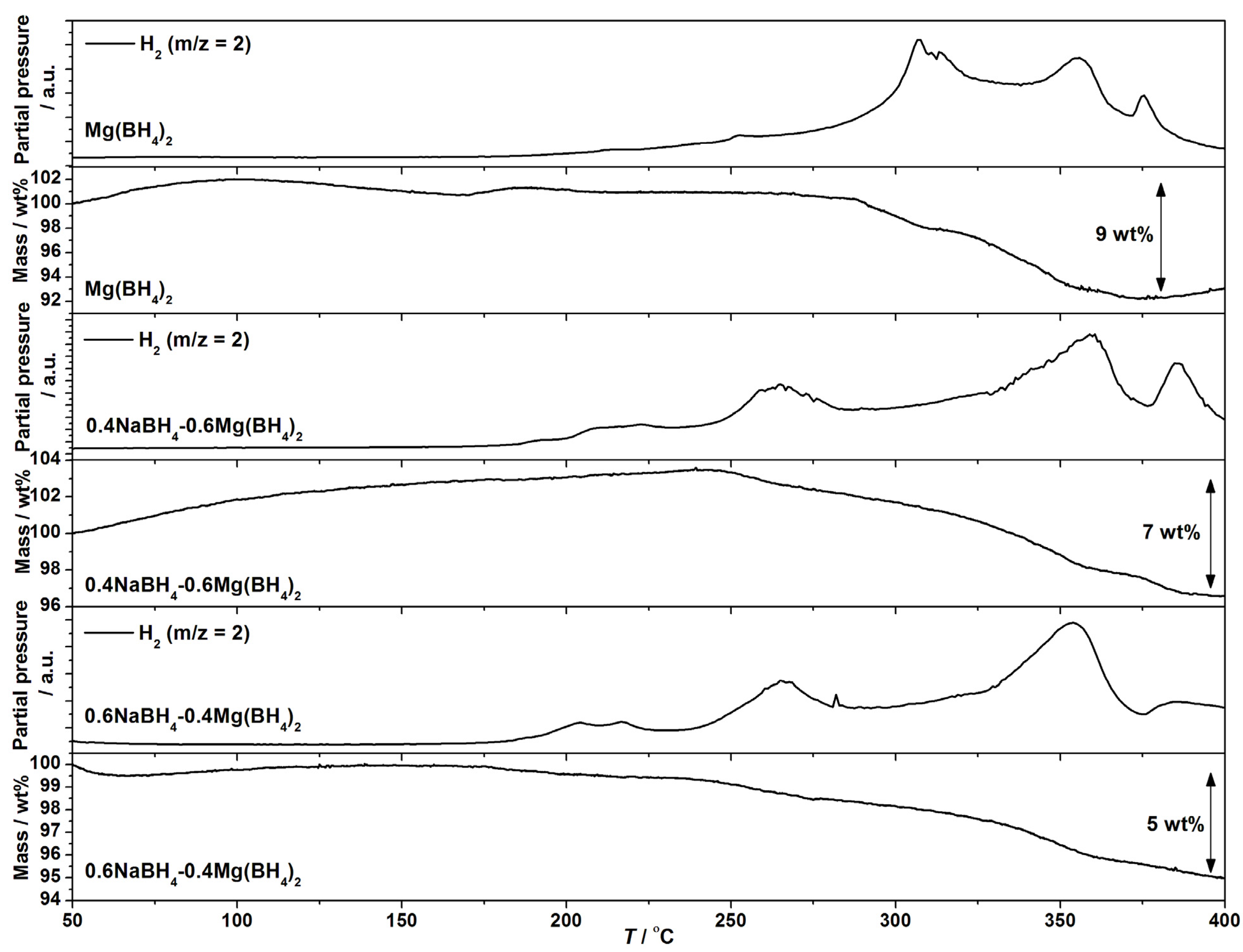 Energies 08 02701 g004