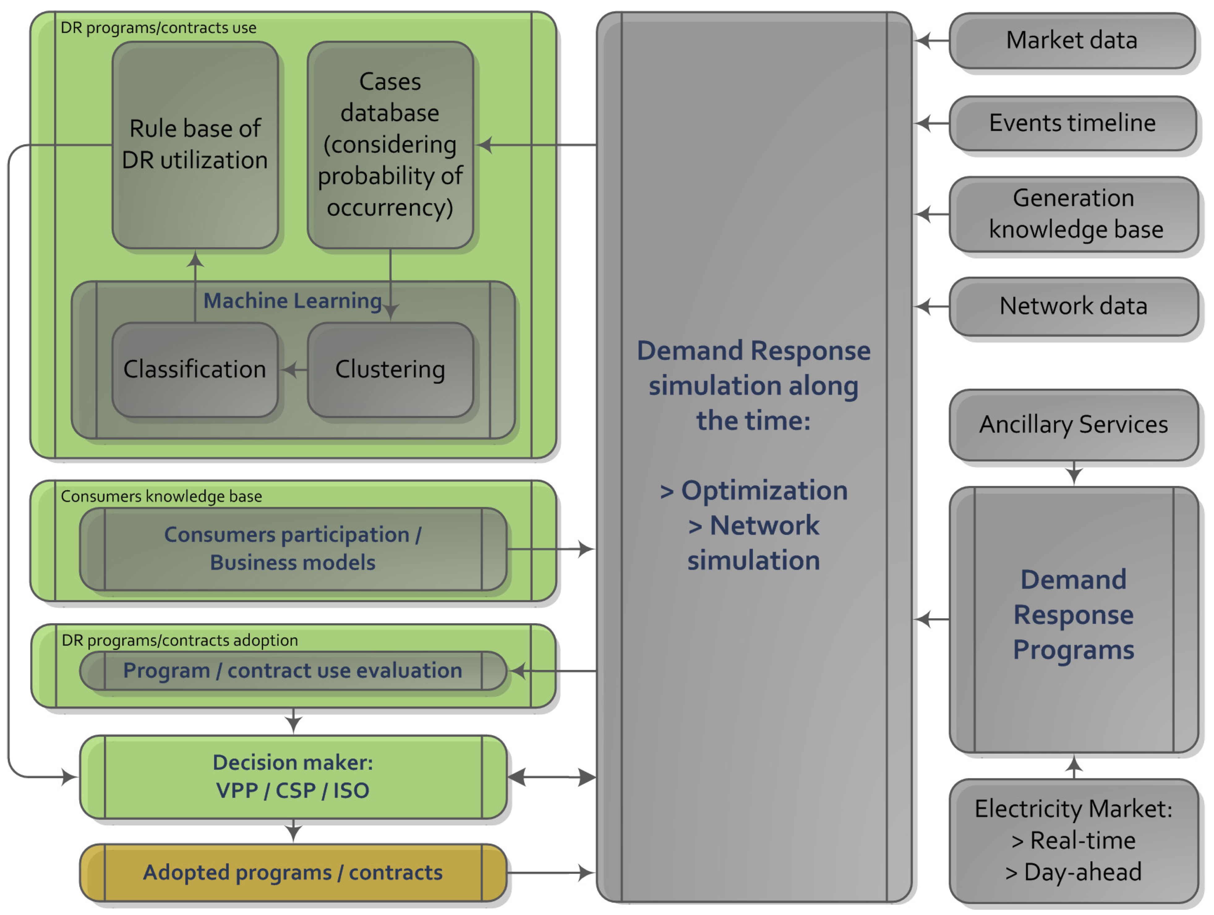 Ancillary services · Energy KnowledgeBase