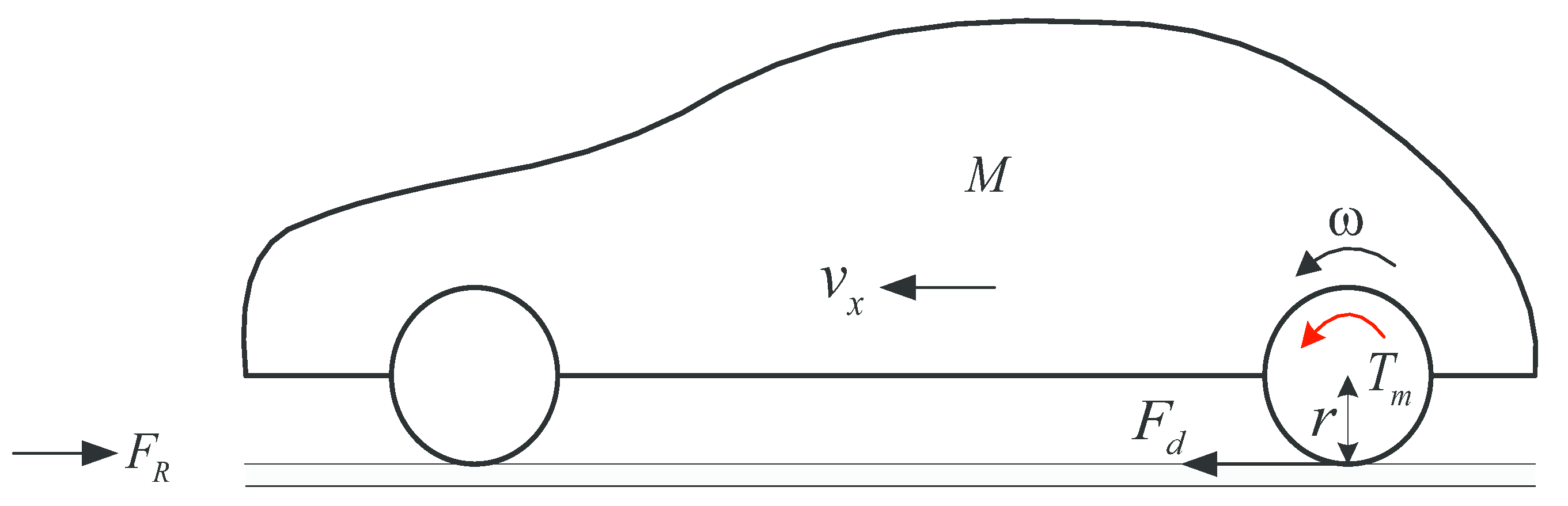 Energies 08 06820 g003
