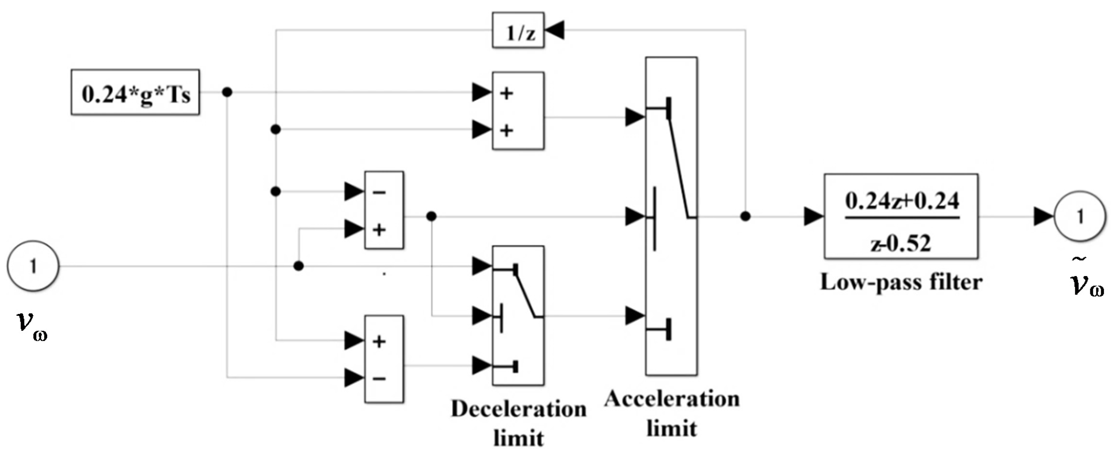 Energies 08 06820 g007
