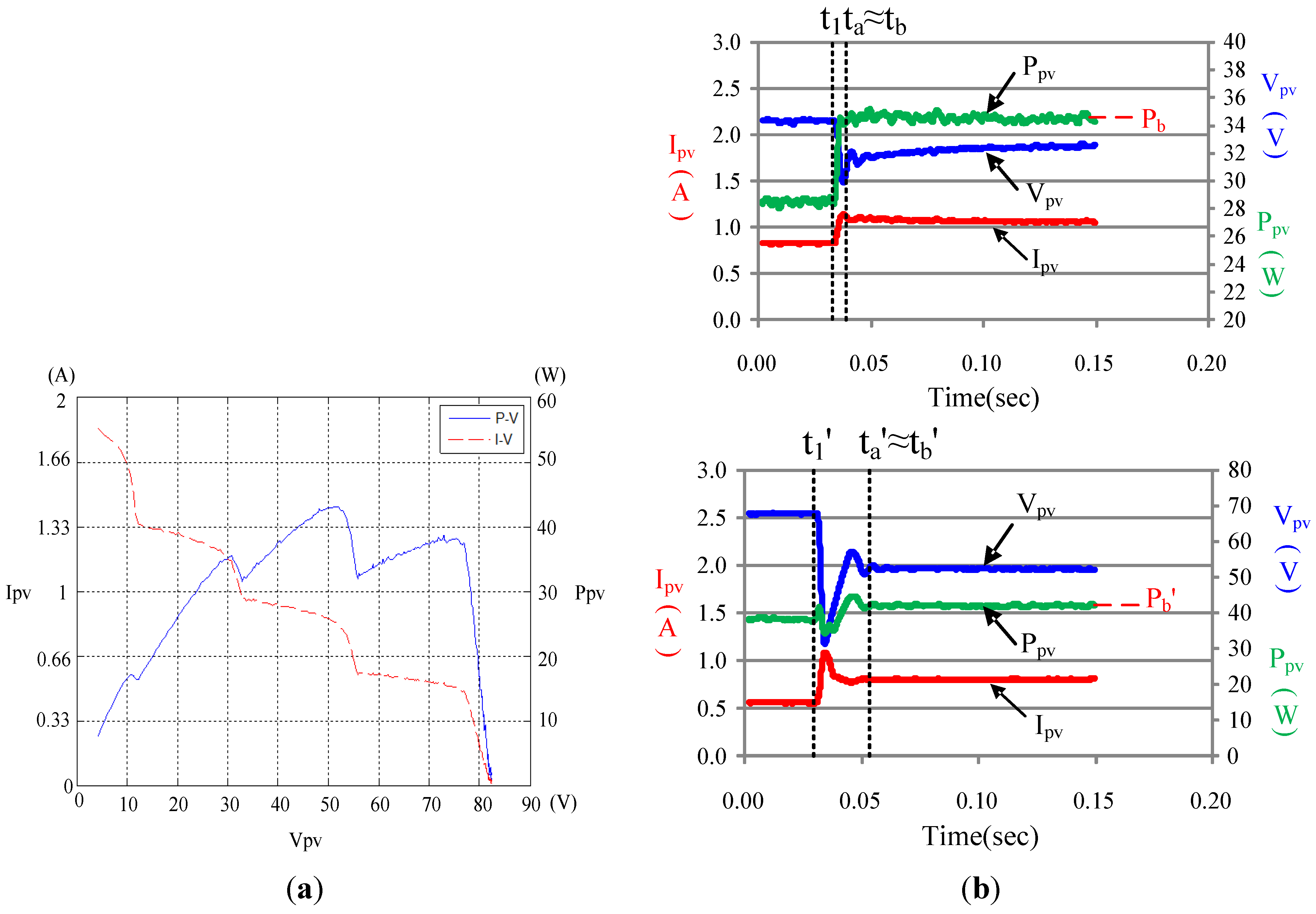 Energies 08 06841 g013
