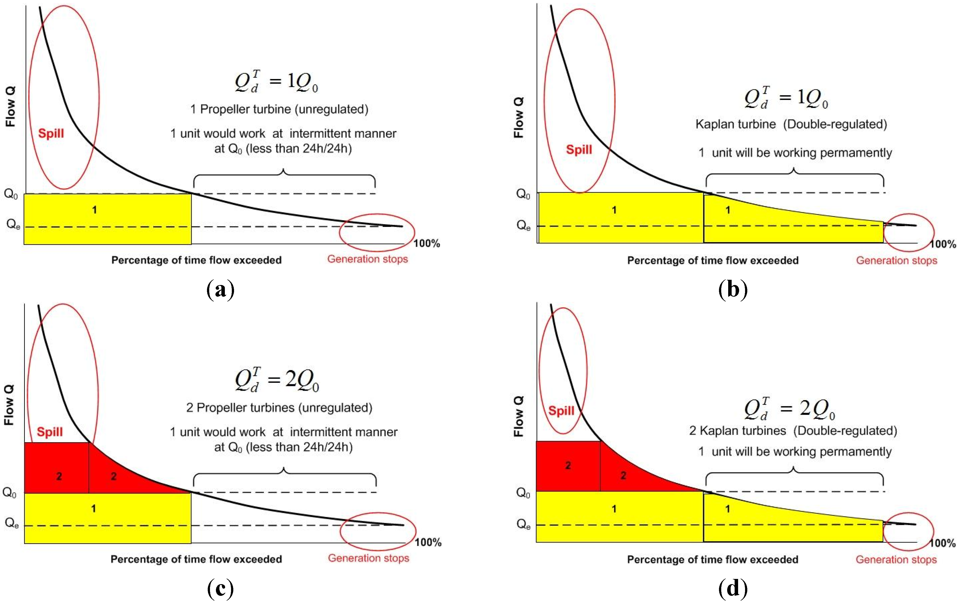 Energies 08 07478 g012