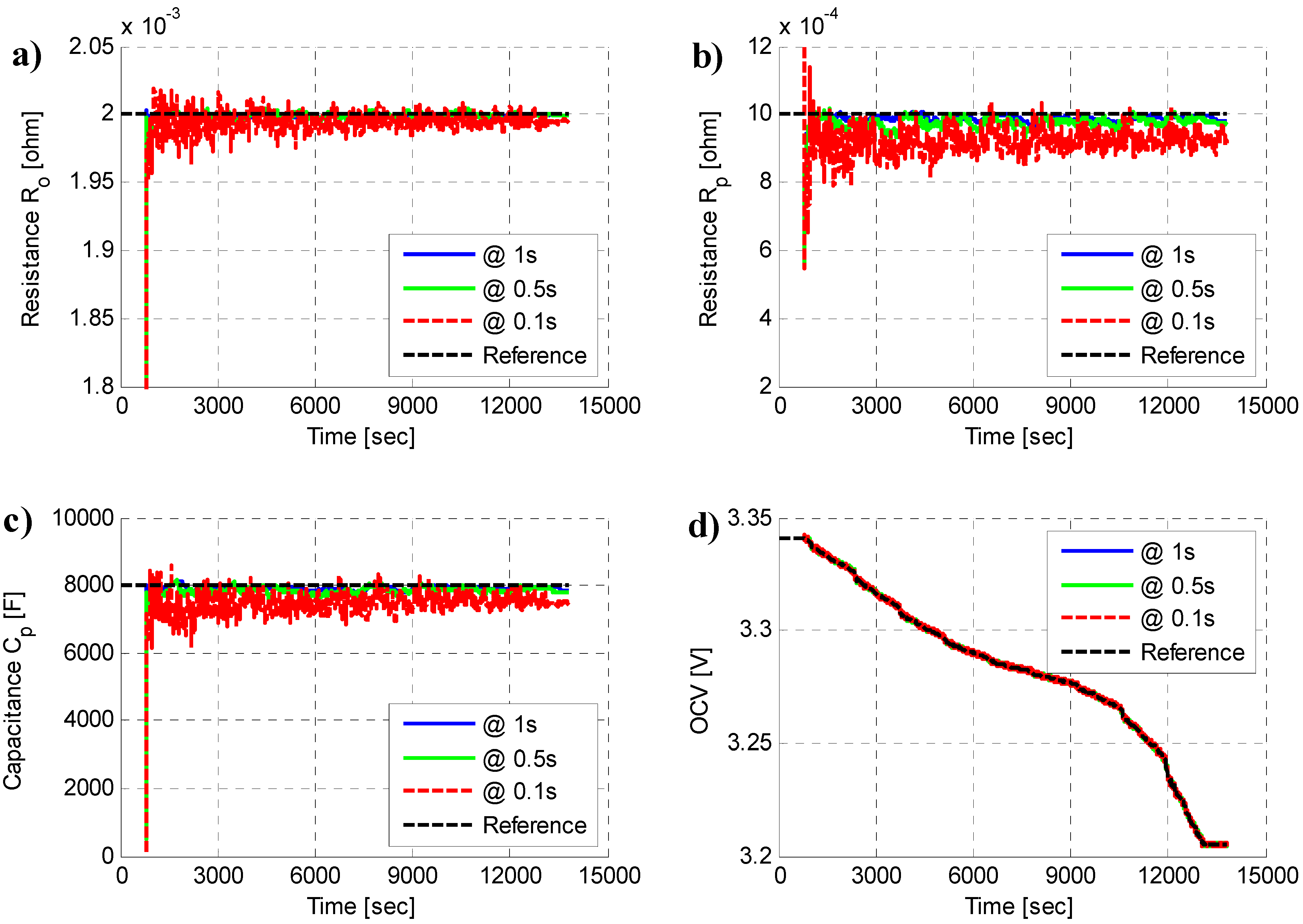 Energies 08 07729 g006