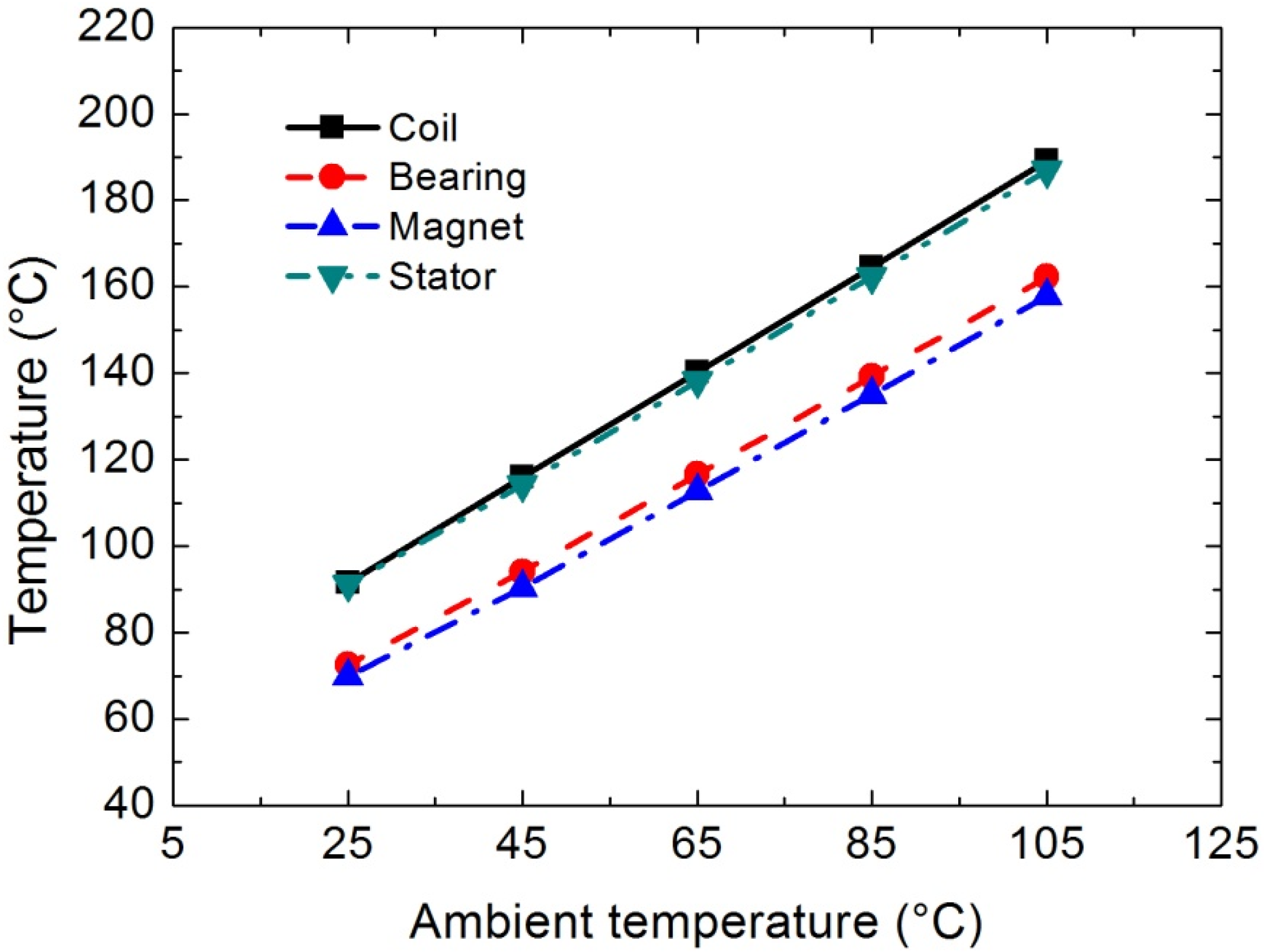 Density of steam at temperature and pressure фото 24