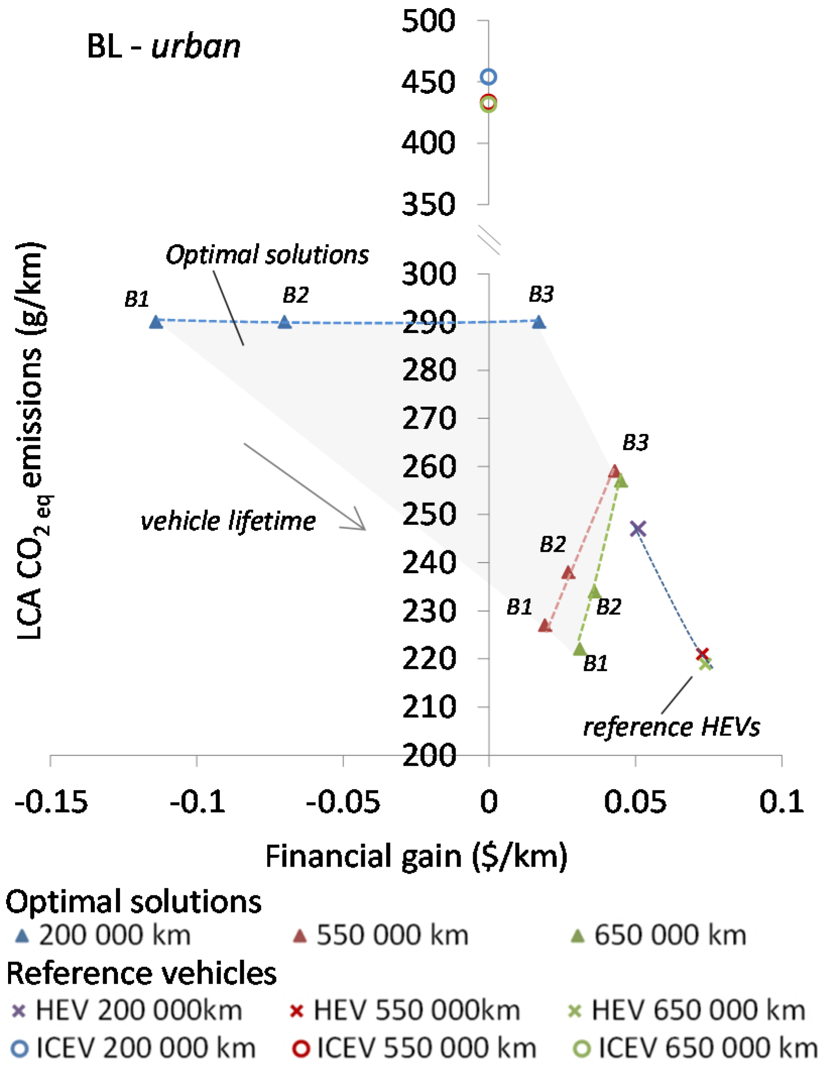 Energies 08 09509 g005