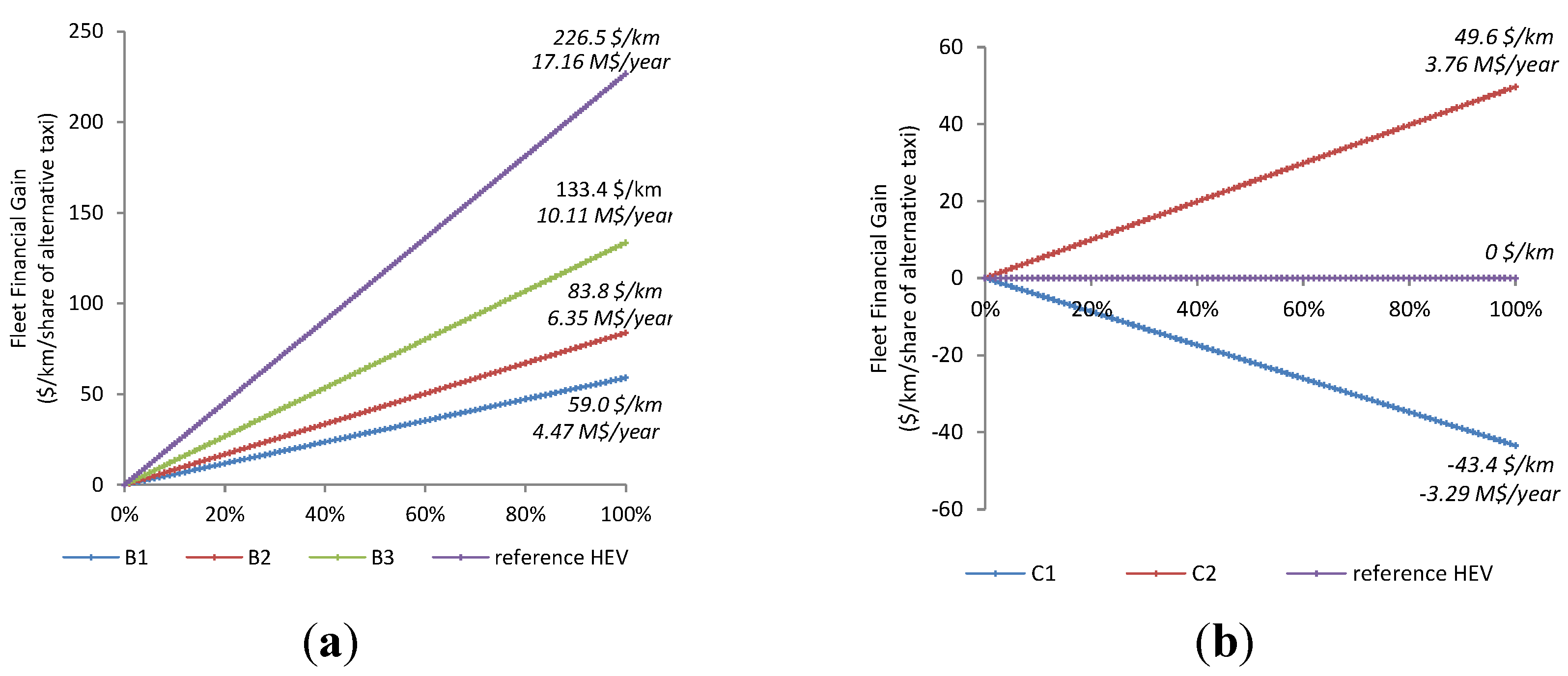 Energies 08 09509 g014
