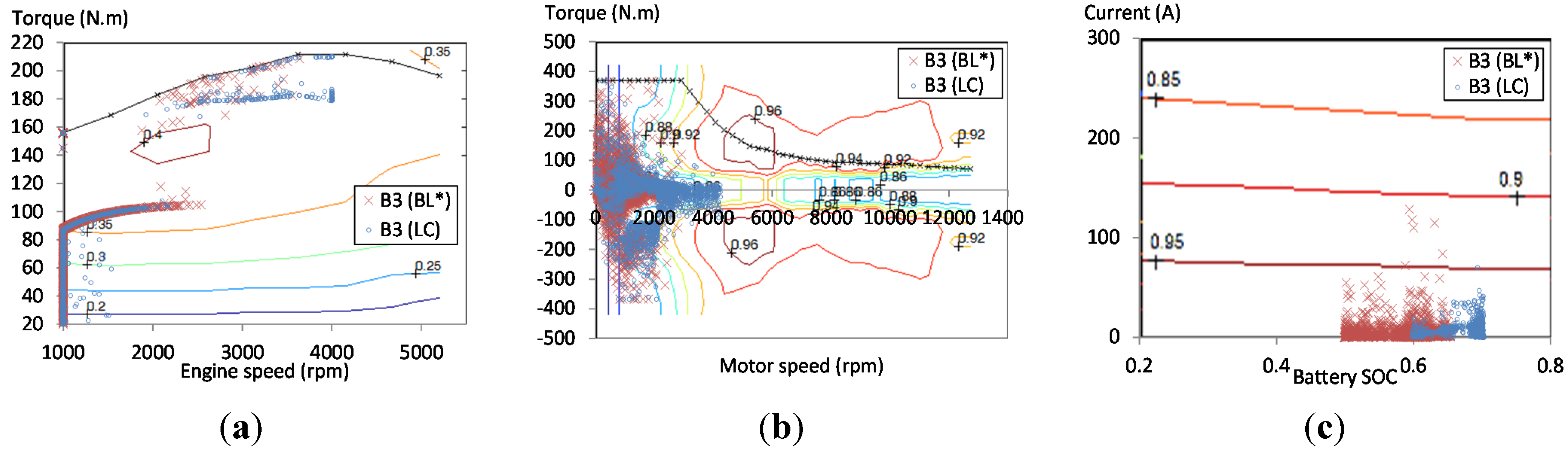 Energies 08 09509 g019
