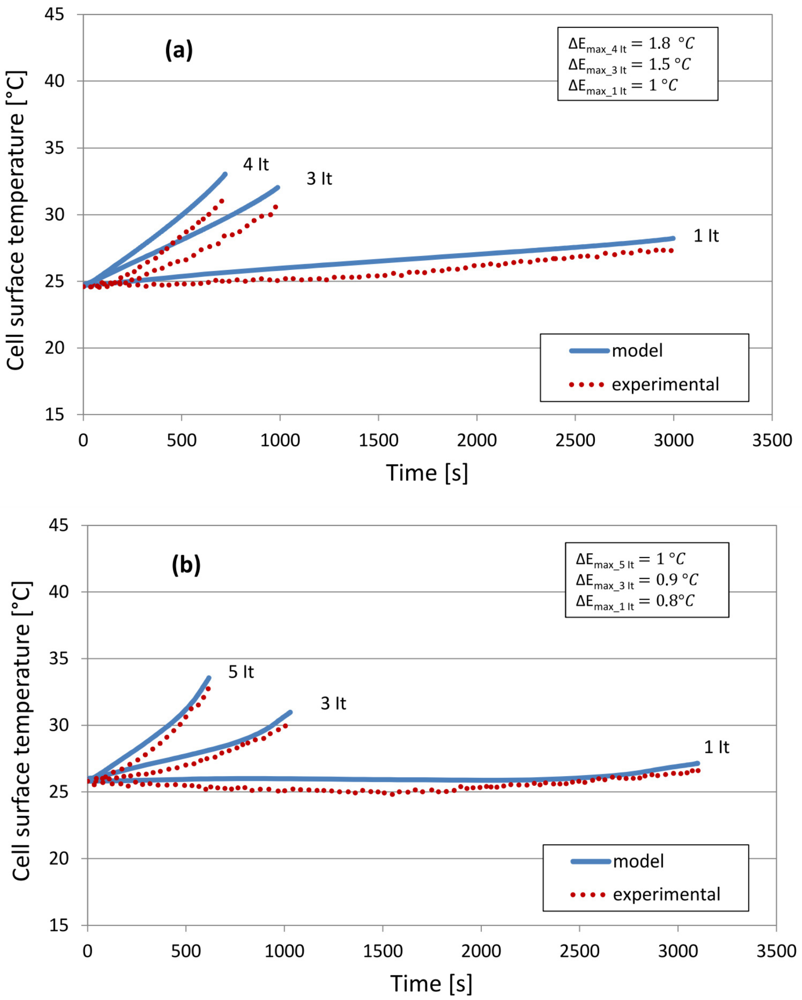 Energies 08 10017 g008