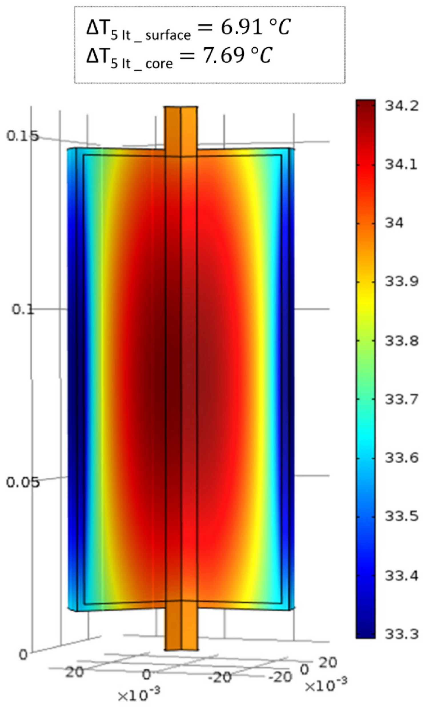 Energies 08 10017 g012