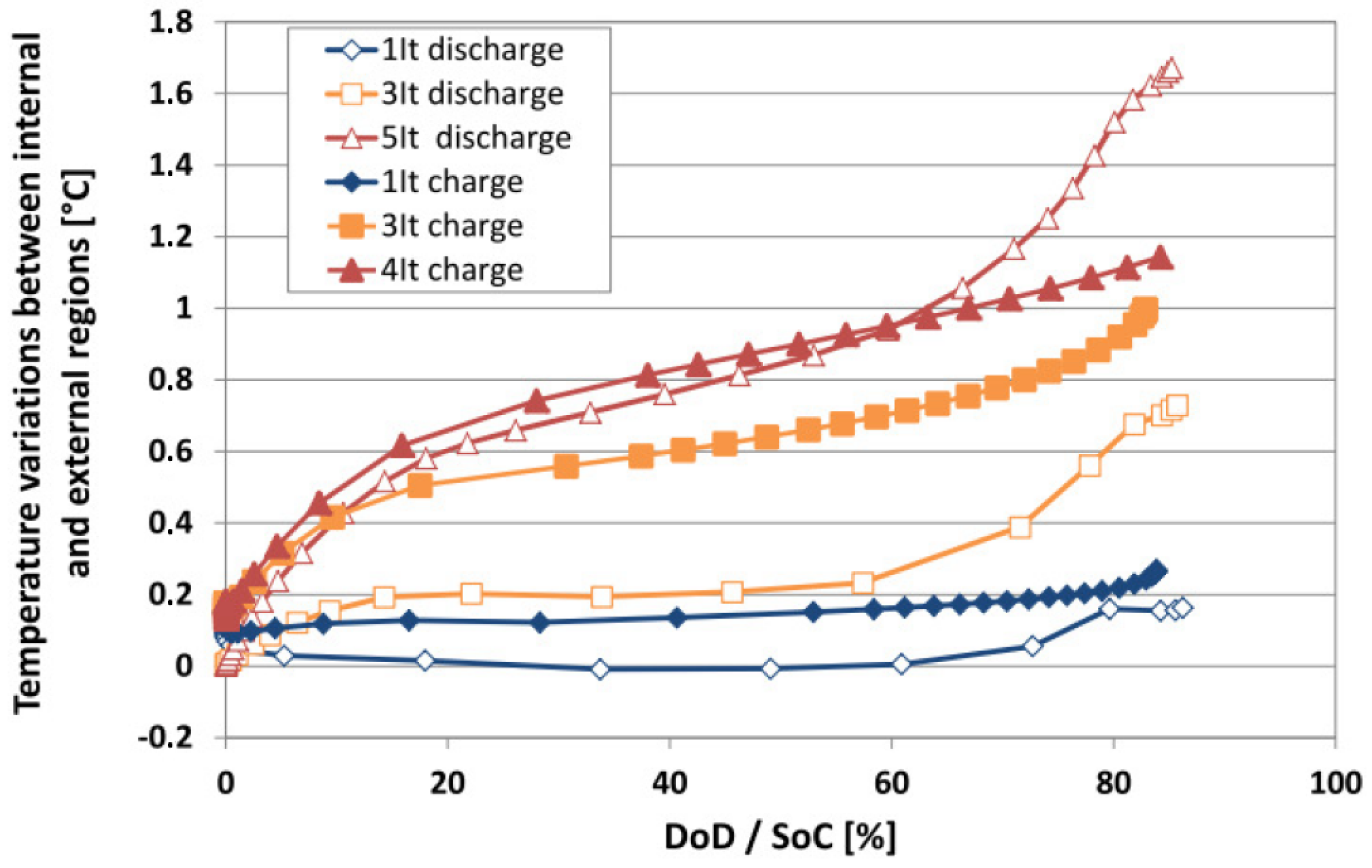 Energies 08 10017 g017