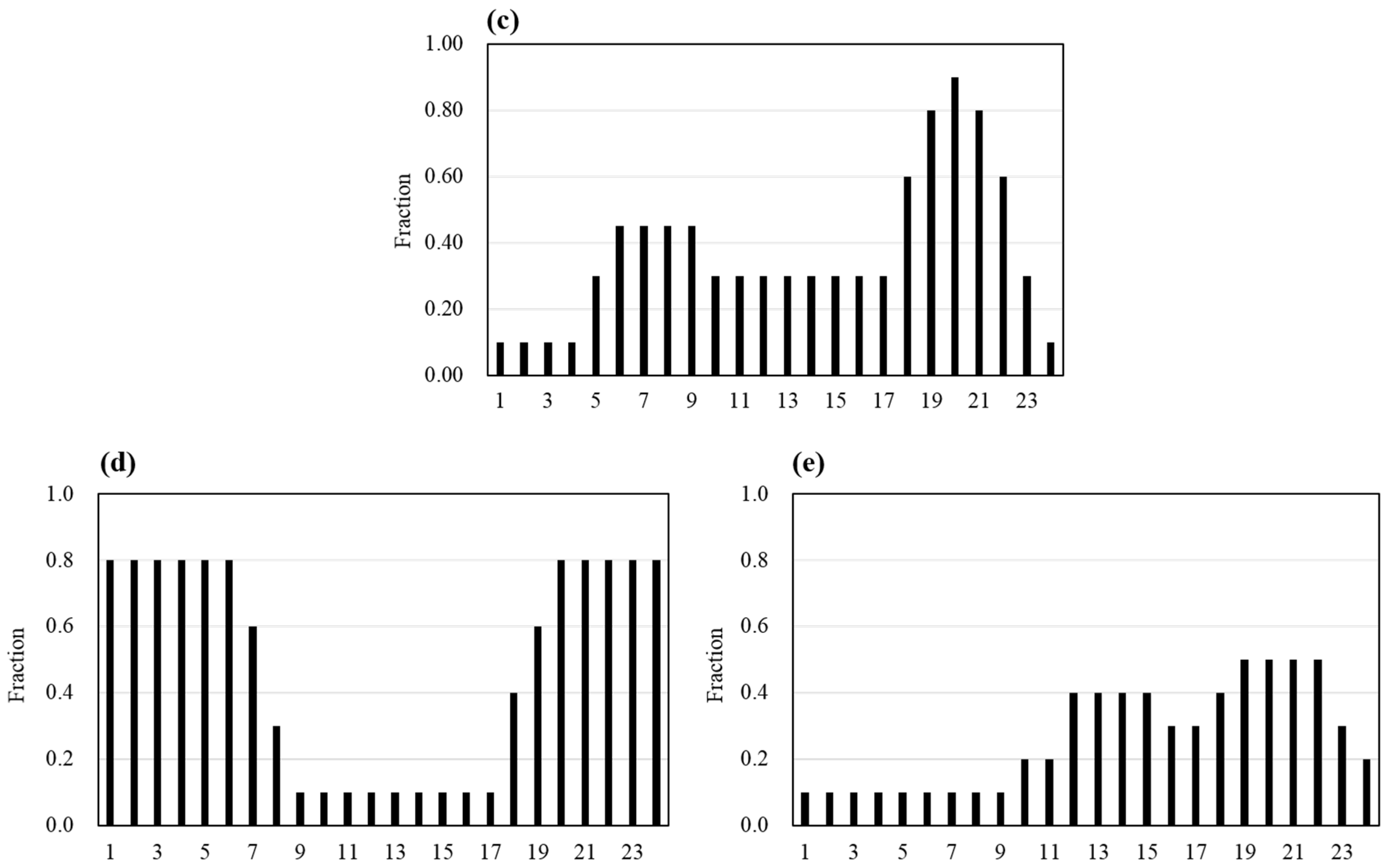 Energies 08 11139 g009b
