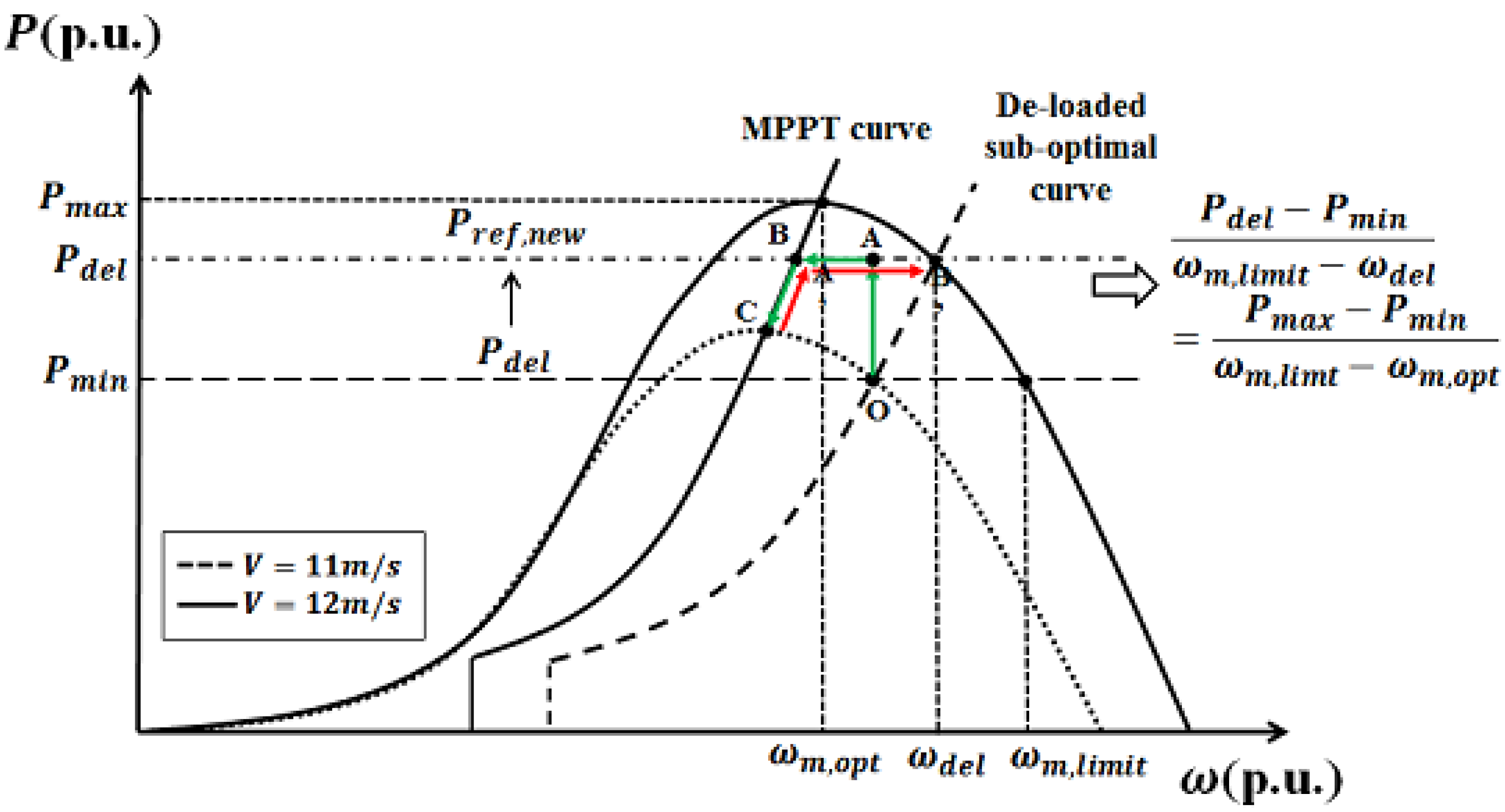 Energies 08 11430 g003