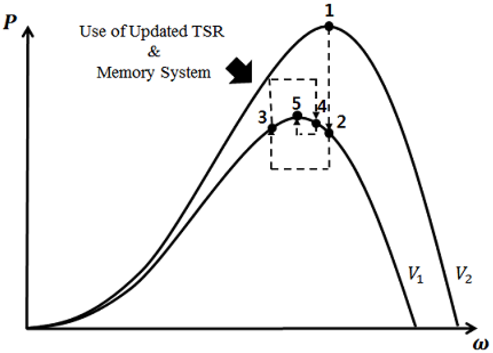 Energies 08 11430 g006