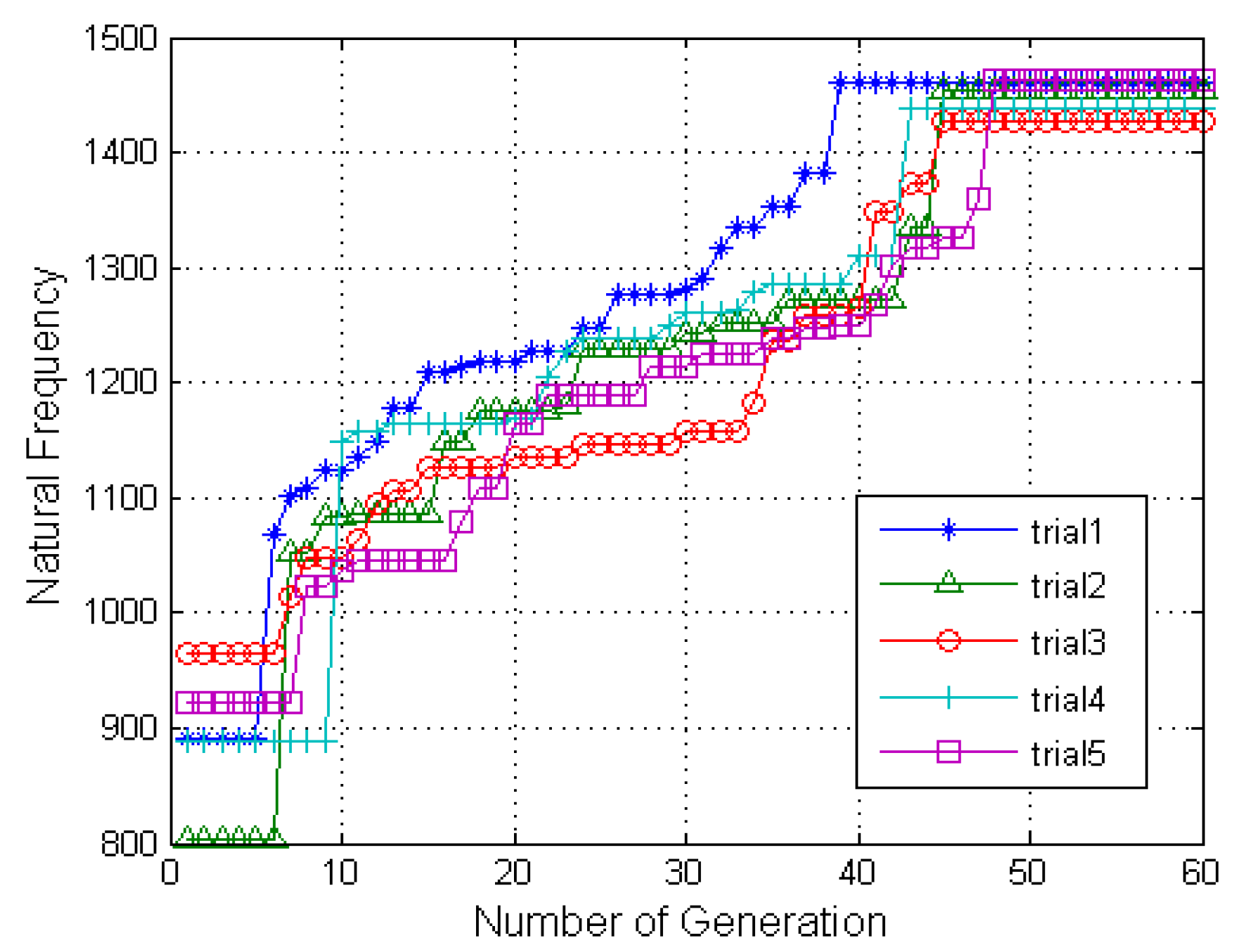 Energies 08 12352 g006