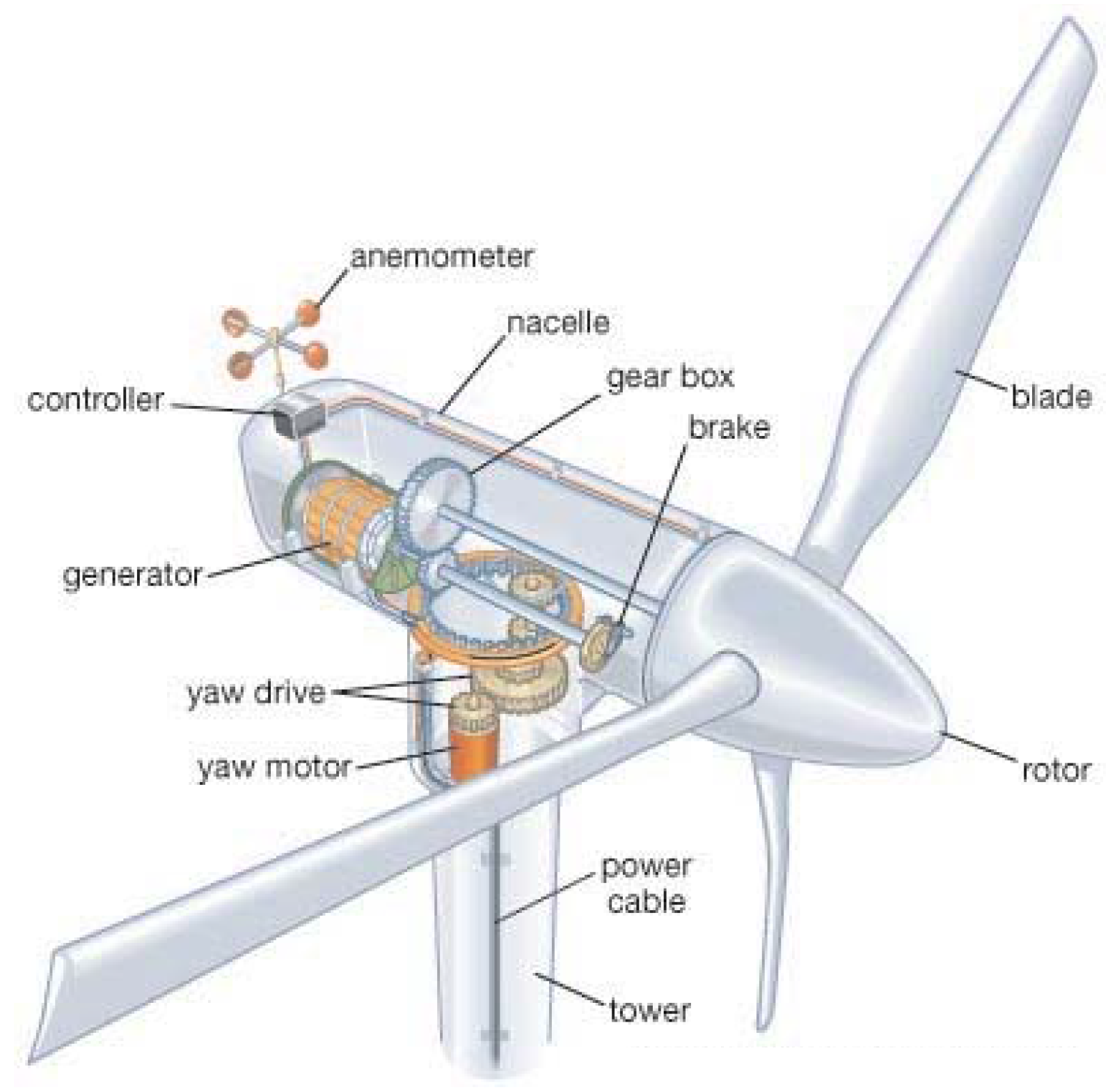 complete home wind turbine system