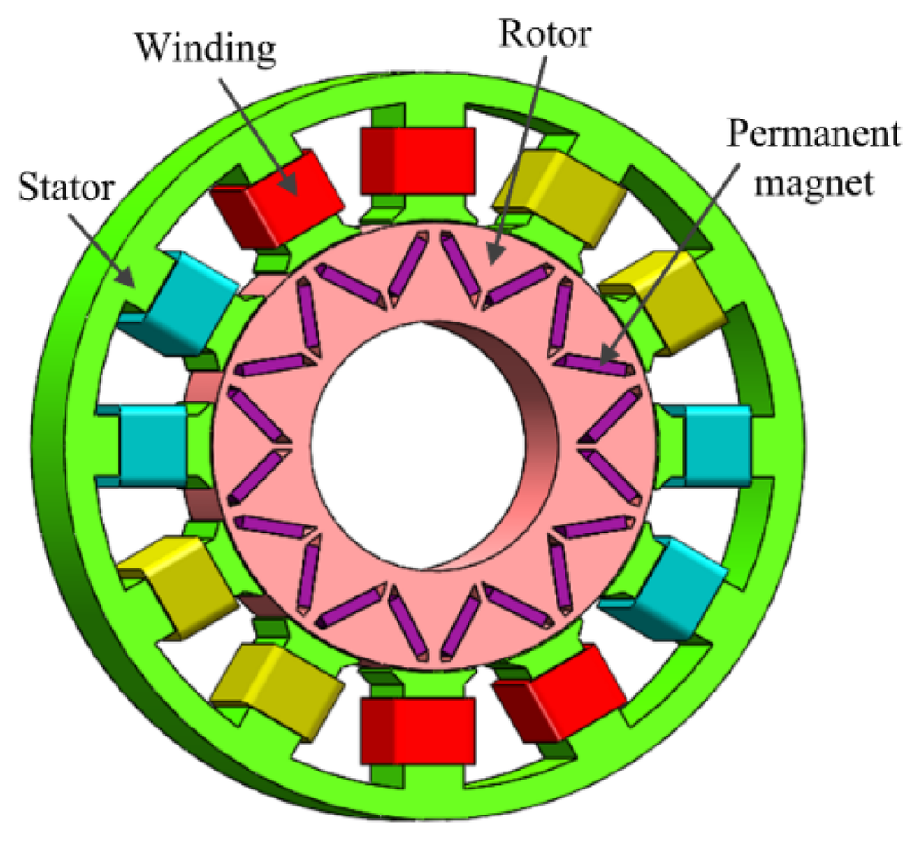 Energies | Free Full-Text | Design and Optimization of Permanent Magnet  Brushless Machines for Electric Vehicle Applications