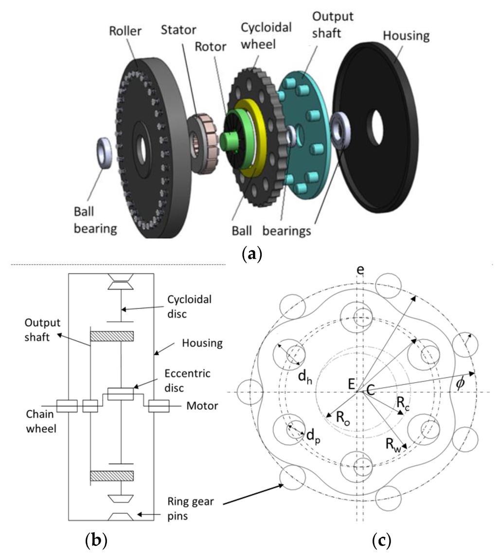 Energies | Free Full-Text | Optimal Design of an Axial-Flux  Permanent-Magnet Middle Motor Integrated in a Cycloidal Reducer for a Pedal  Electric Cycle | HTML