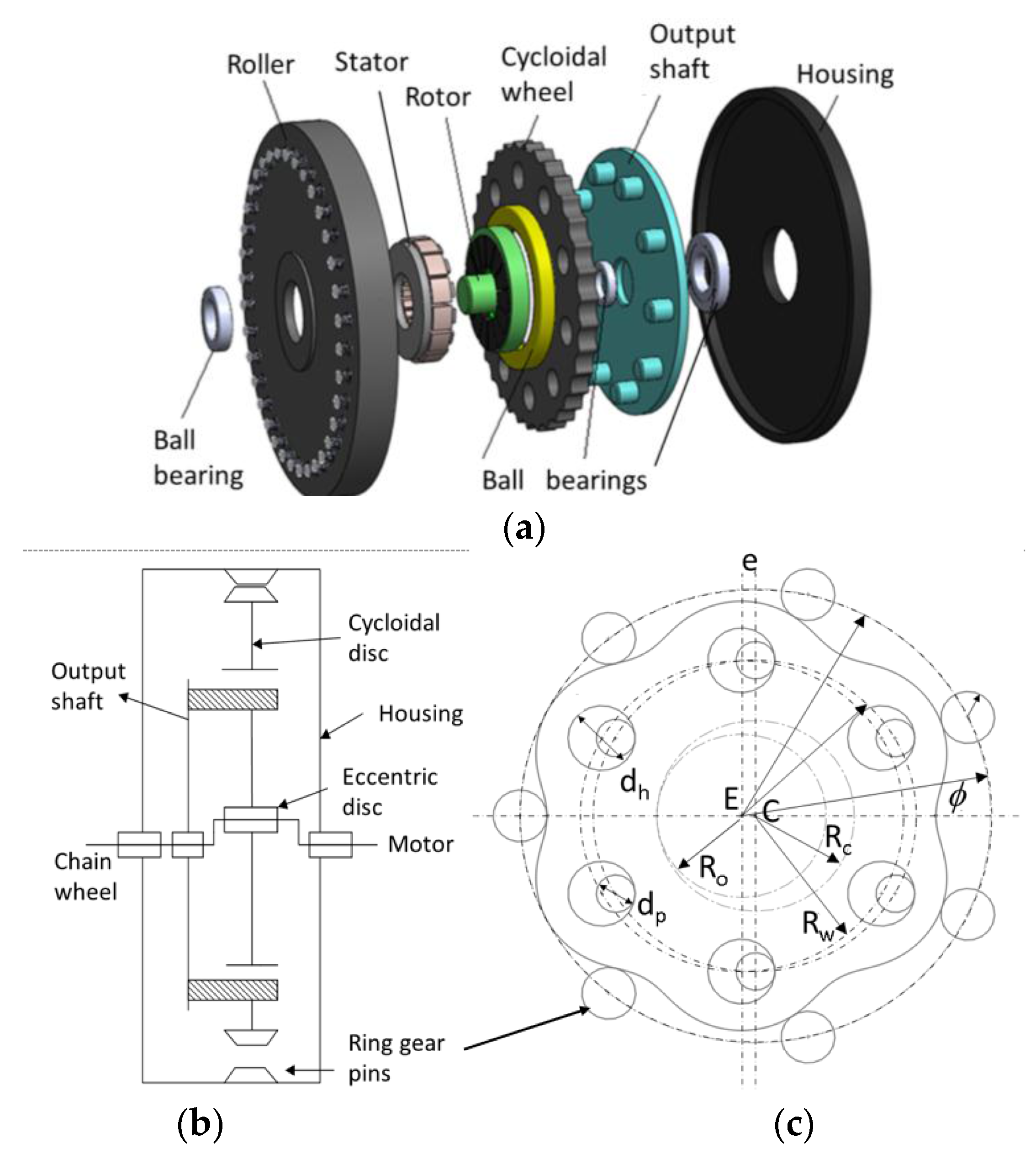 Energies | Free Full-Text | Optimal Design of an Axial-Flux Permanent-Magnet  Middle Motor Integrated in a Cycloidal Reducer for a Pedal Electric Cycle
