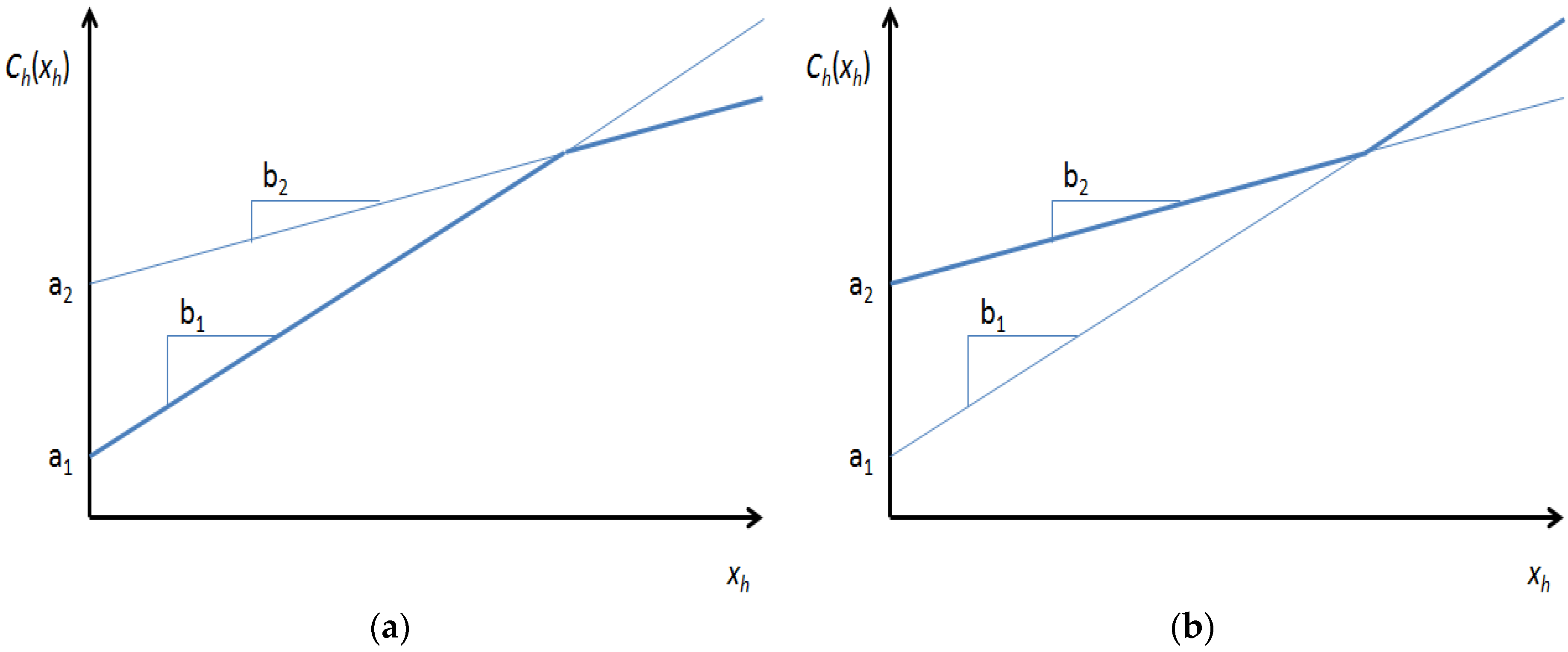 Energies | Free Full-Text | Heuristic Optimization of Consumer ...